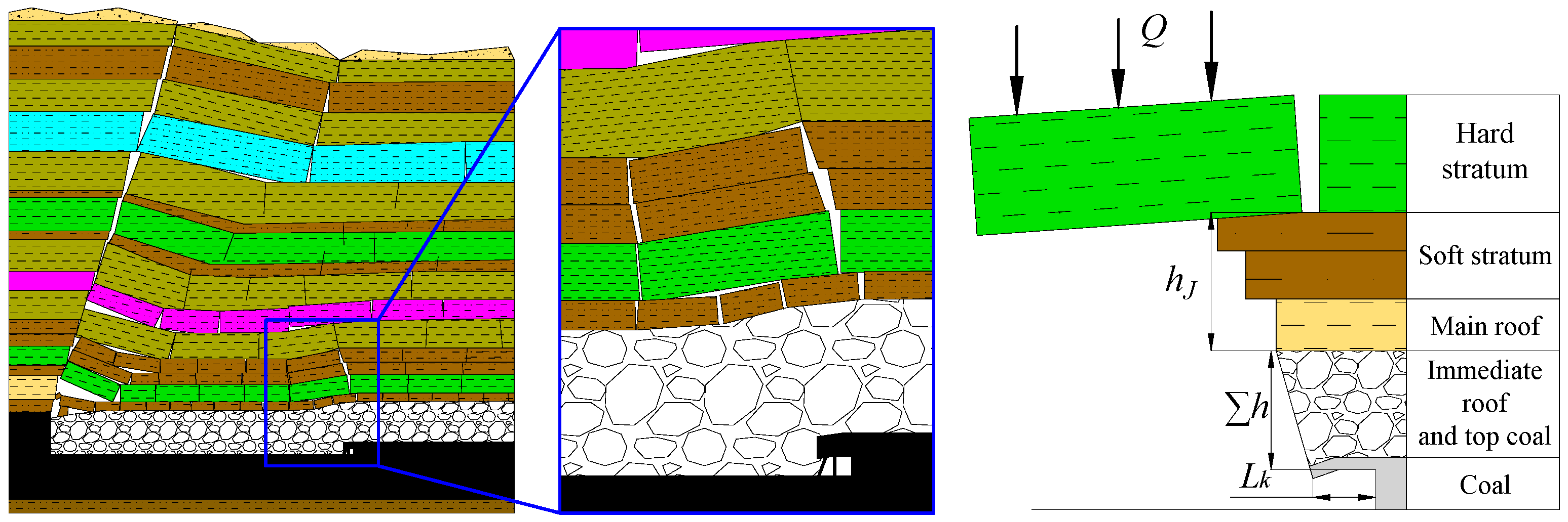 Processes 13 03603 g017 Processes 13 03603 g017