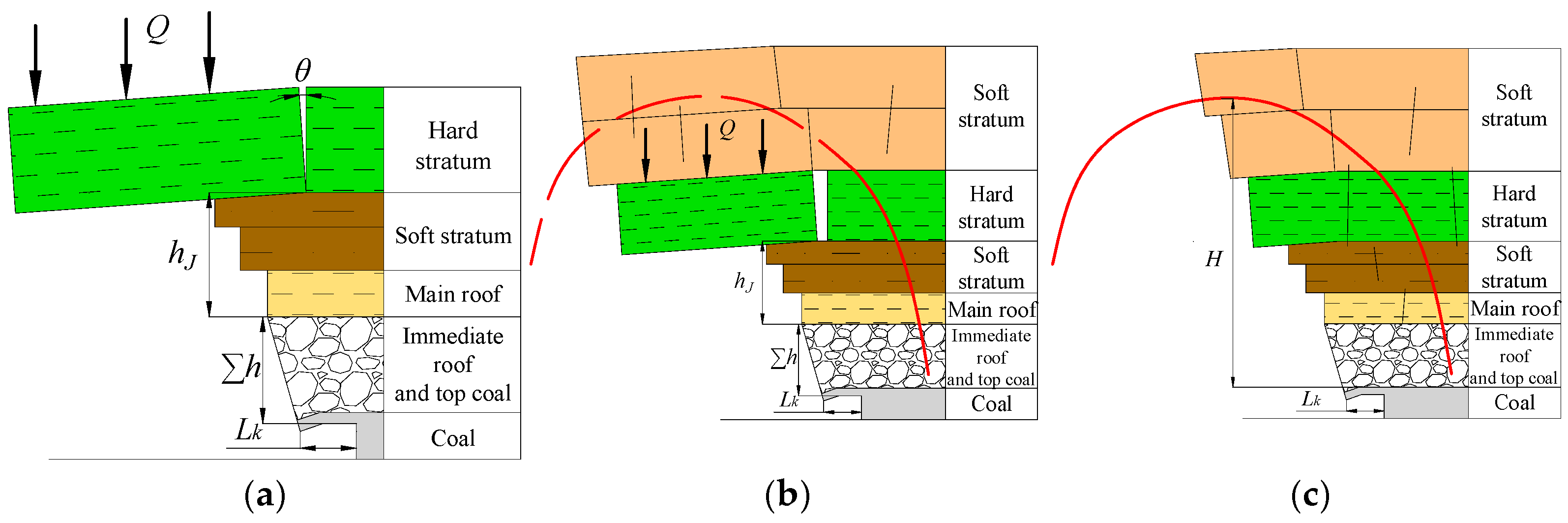 Processes 13 03603 g018 Processes 13 03603 g018