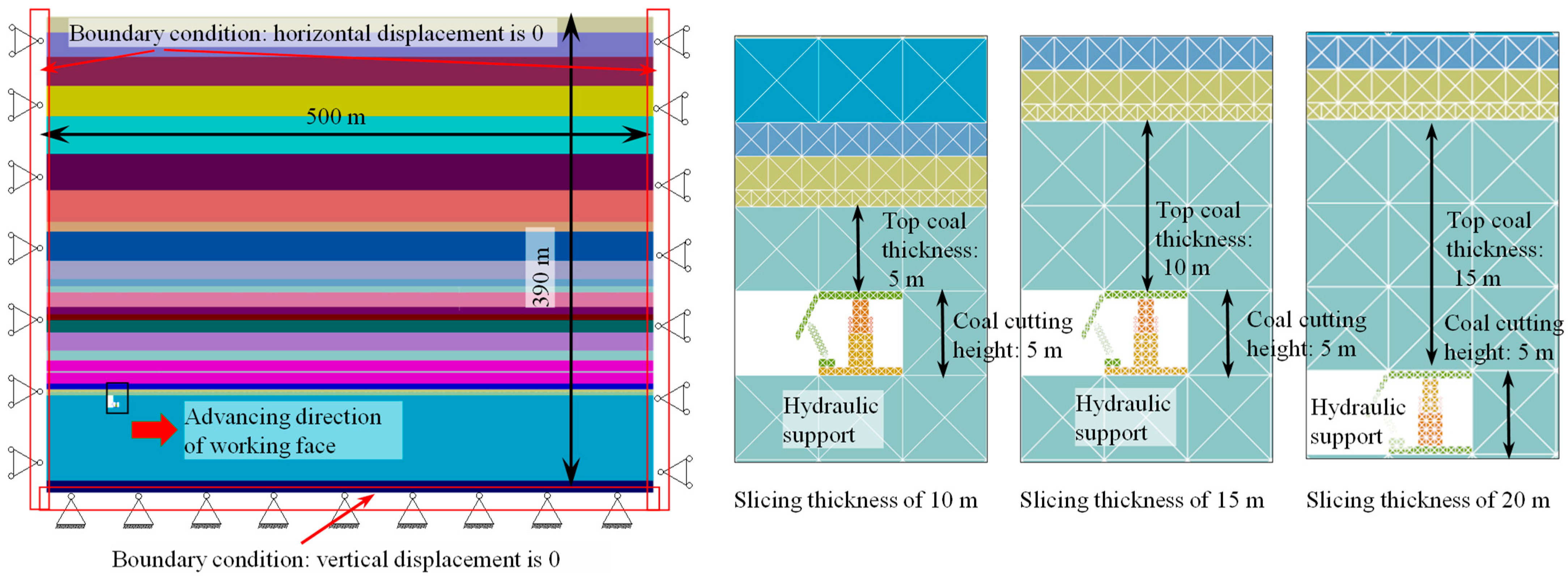 Processes 13 03603 g020 Processes 13 03603 g020