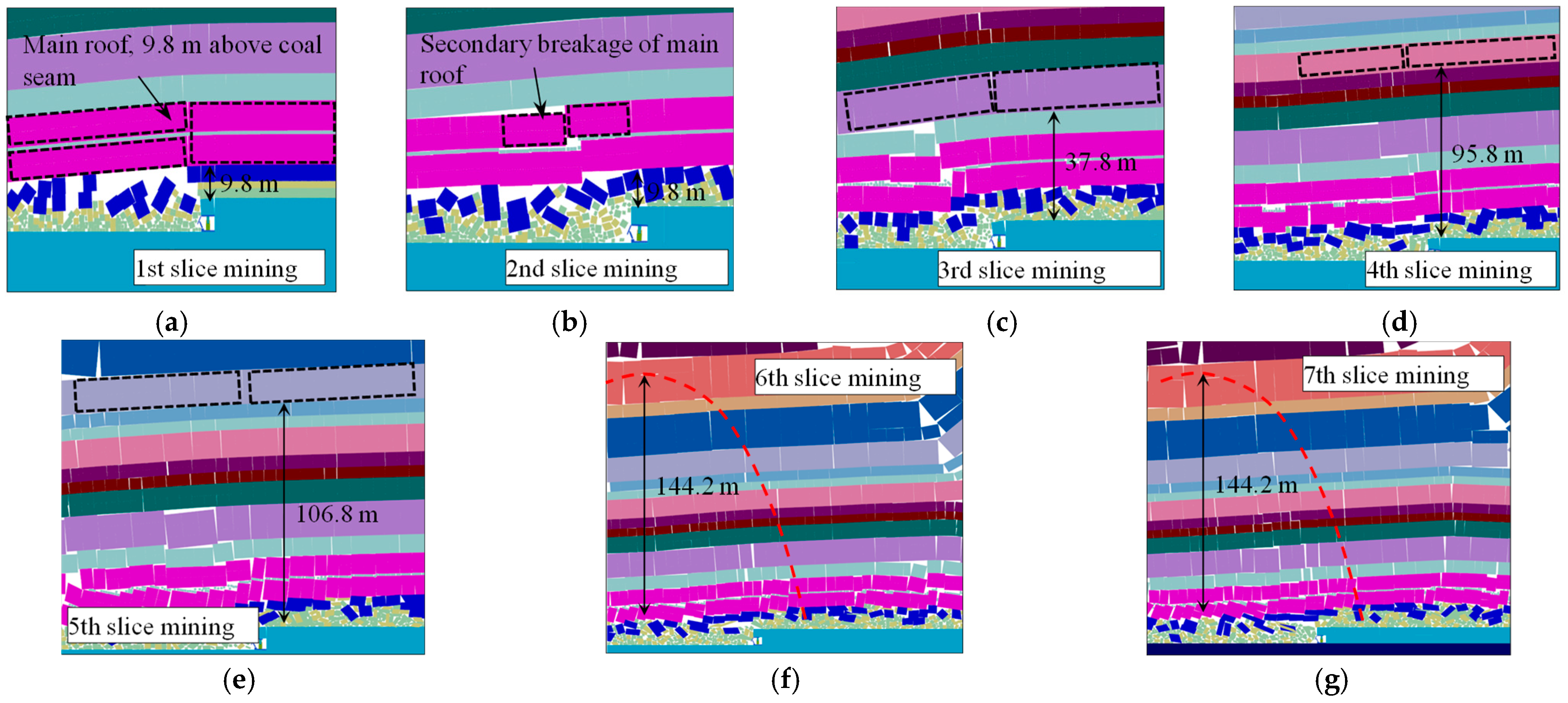 Processes 13 03603 g021 Processes 13 03603 g021