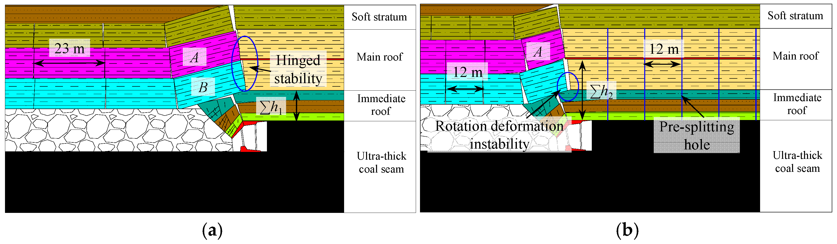 Processes 13 03603 g023 Processes 13 03603 g023