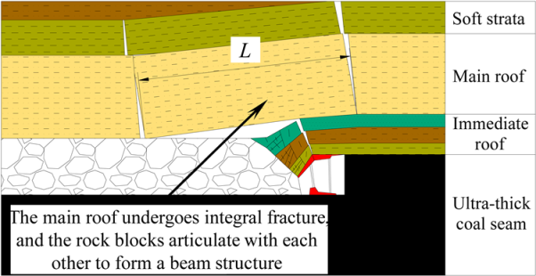 Processes 13 03603 i001 Processes 13 03603 i001
