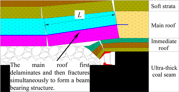 Processes 13 03603 i002 Processes 13 03603 i002