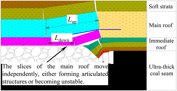 Processes 13 03603 i004 Processes 13 03603 i004