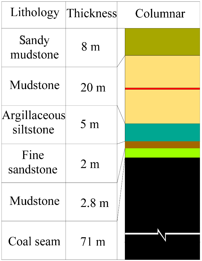 Processes 13 03603 i005 Processes 13 03603 i005