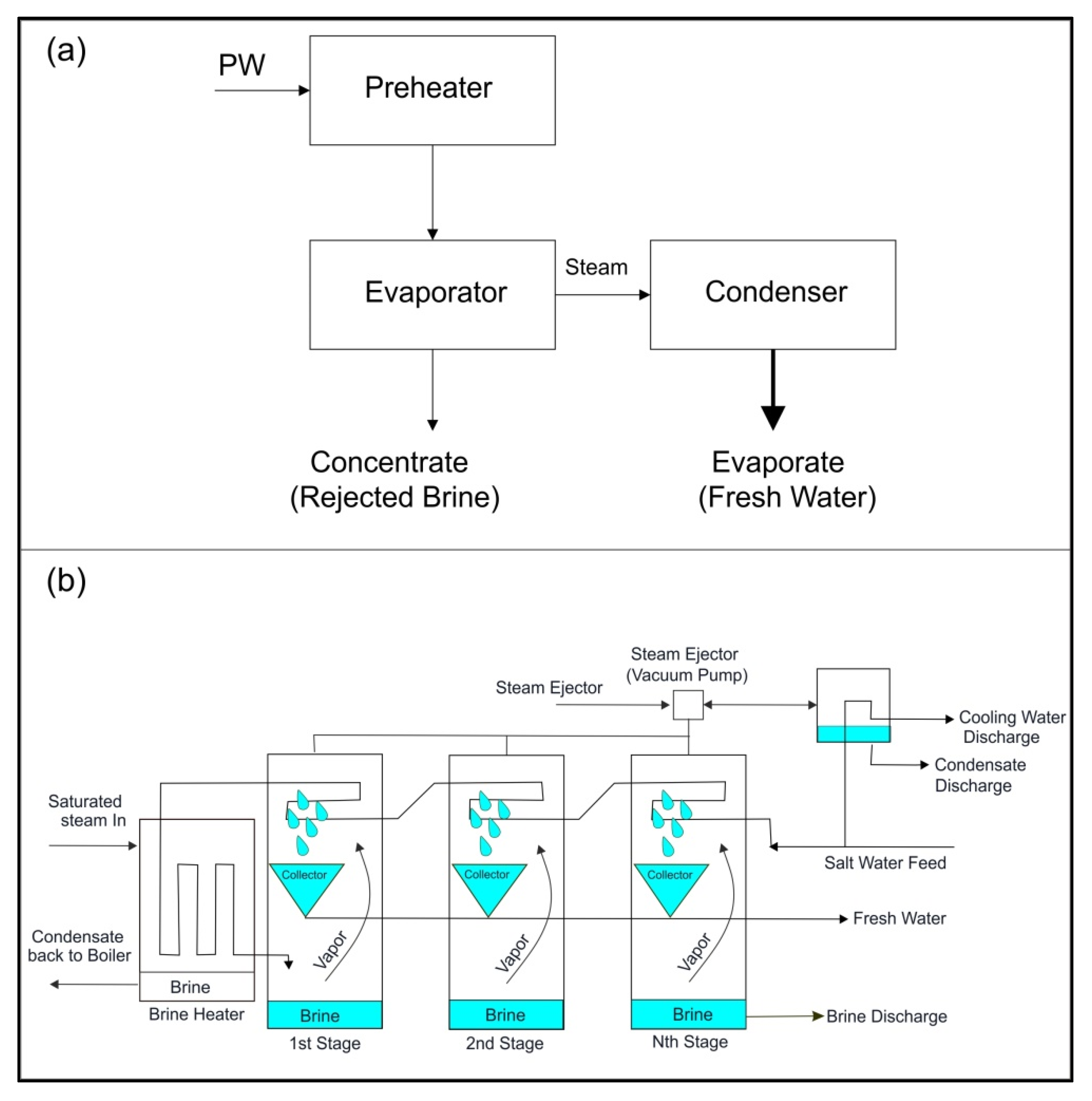 Processes 13 03604 g002 Processes 13 03604 g002