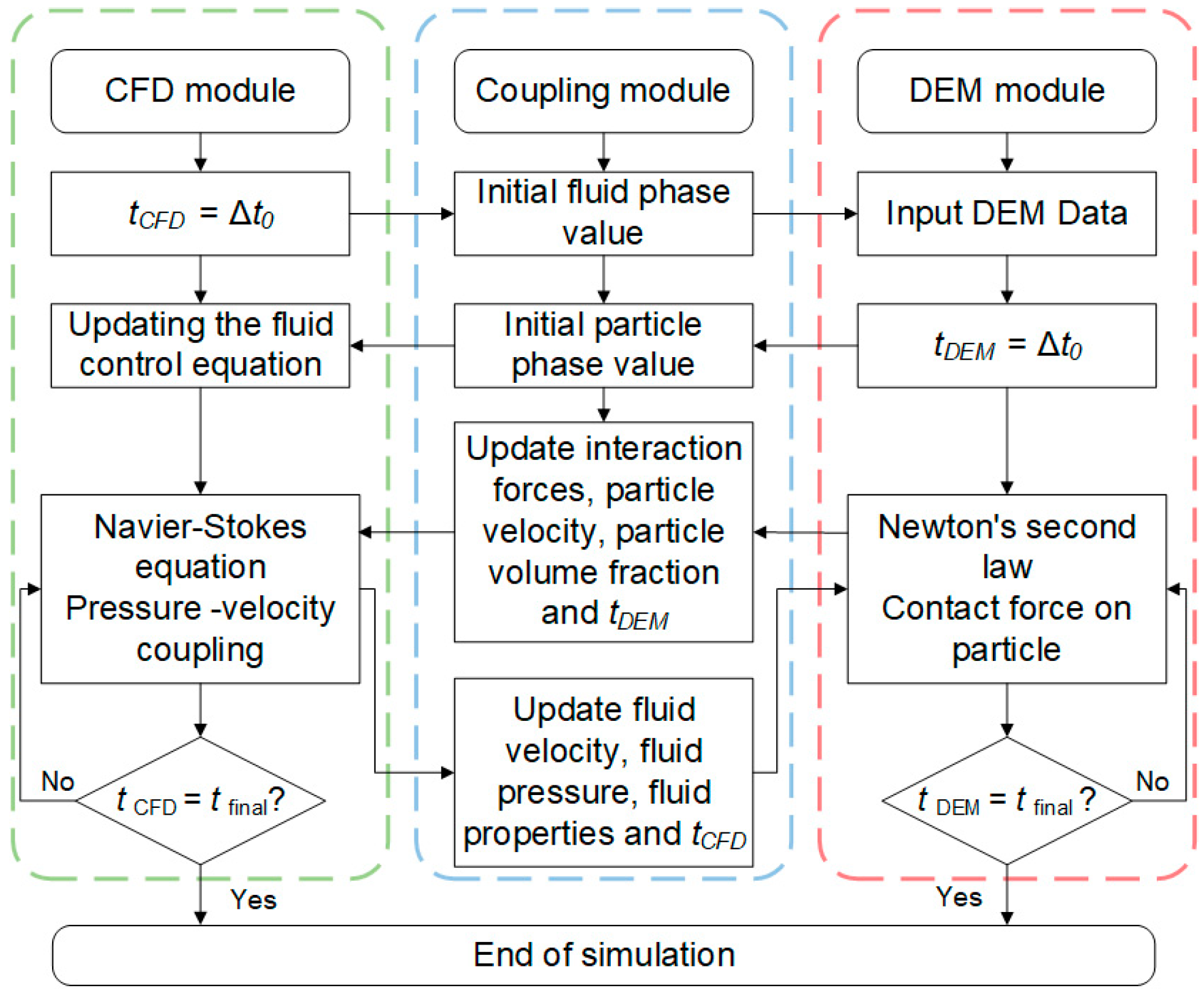 Processes 13 03605 g001