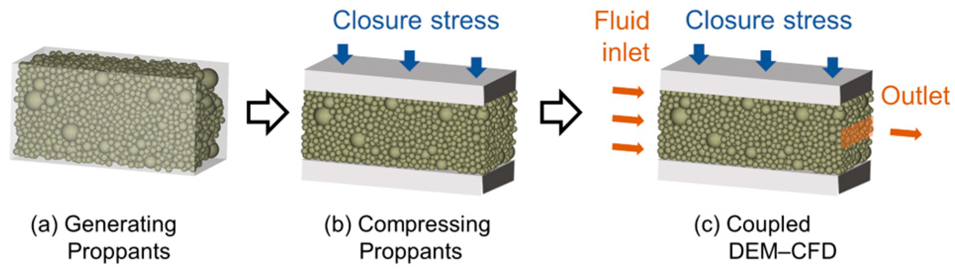 Processes 13 03605 g002