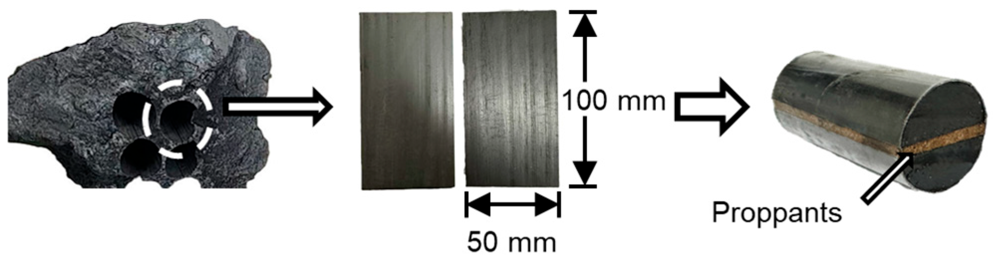 Processes 13 03605 g004
