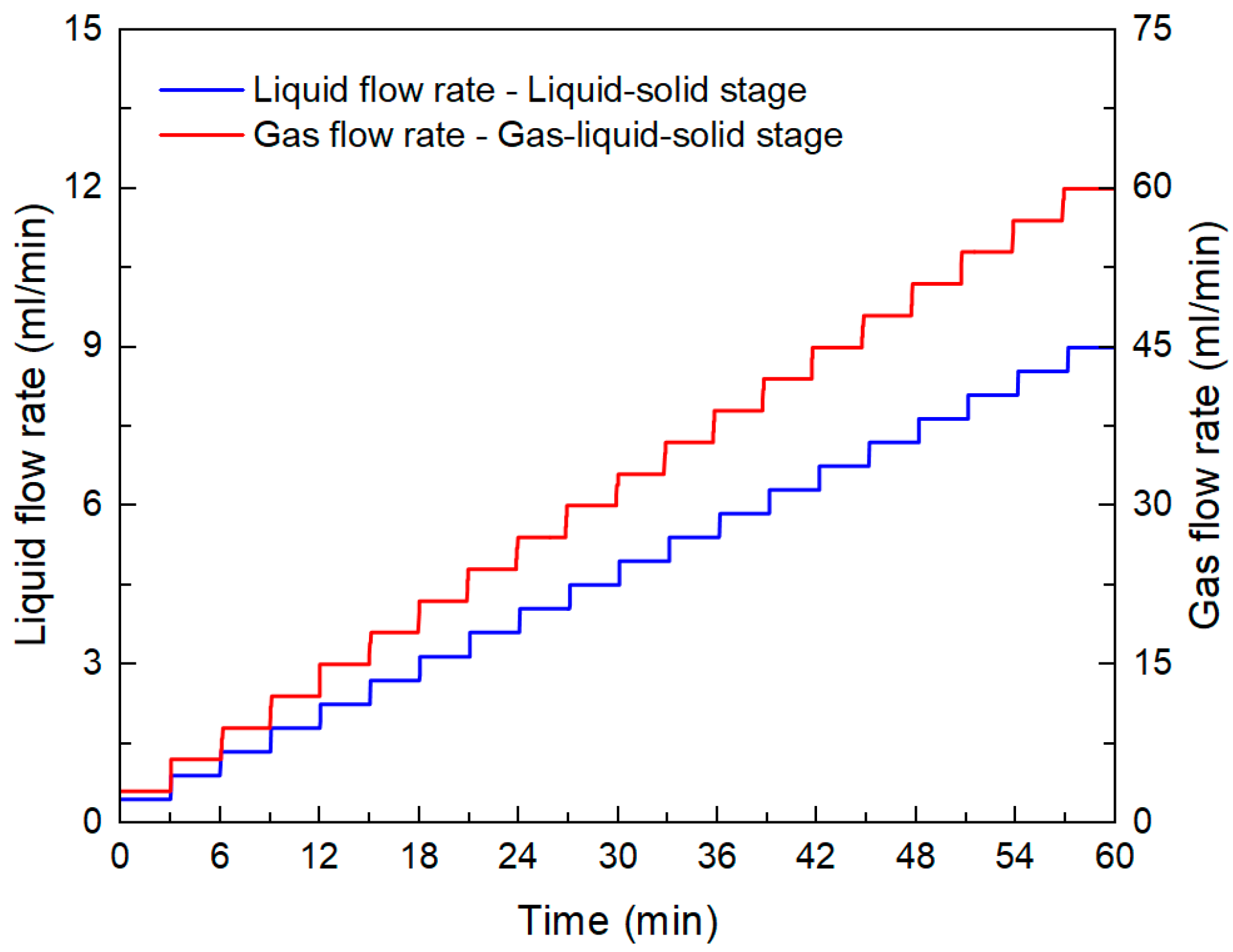 Processes 13 03605 g006