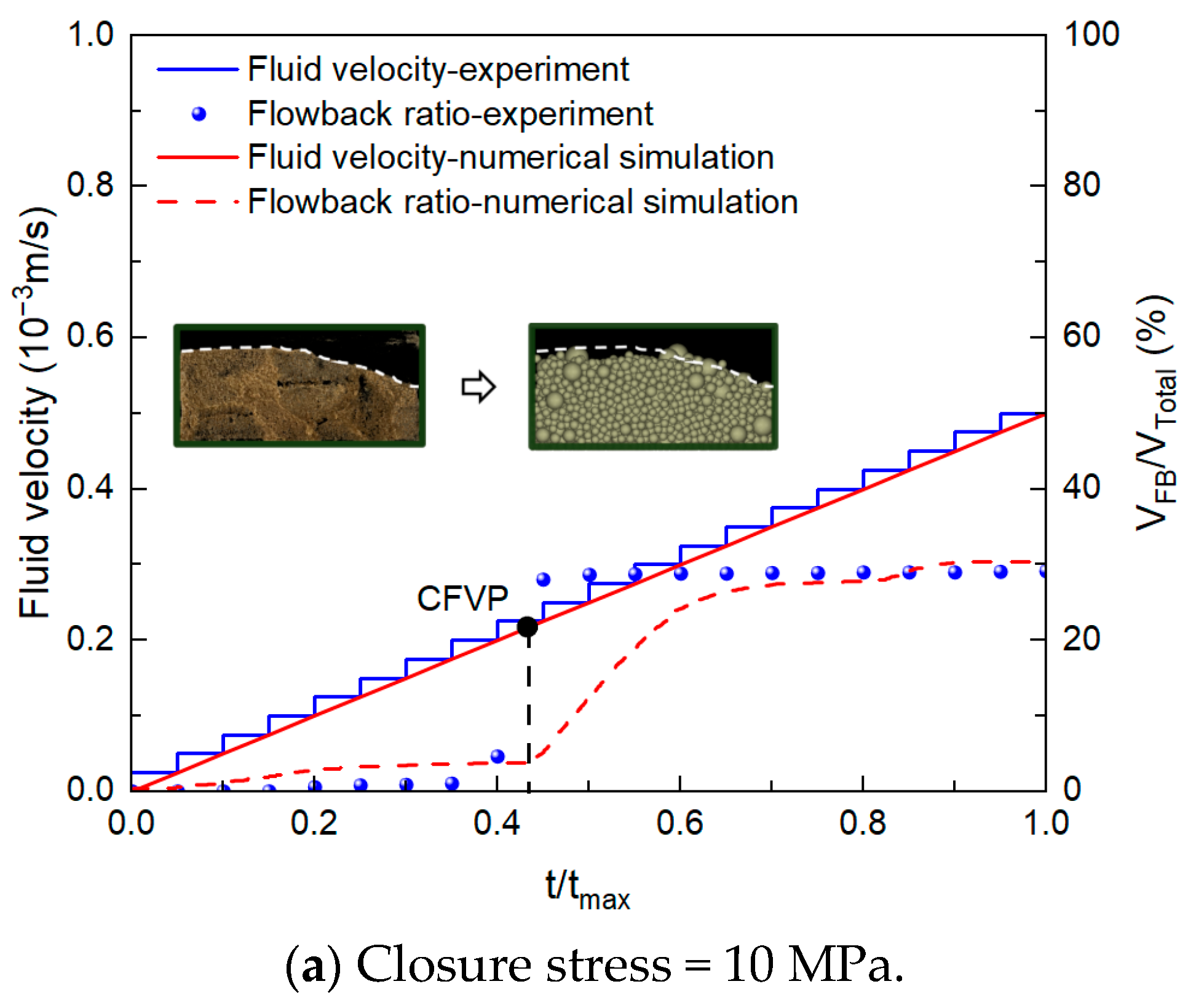 Processes 13 03605 g007a
