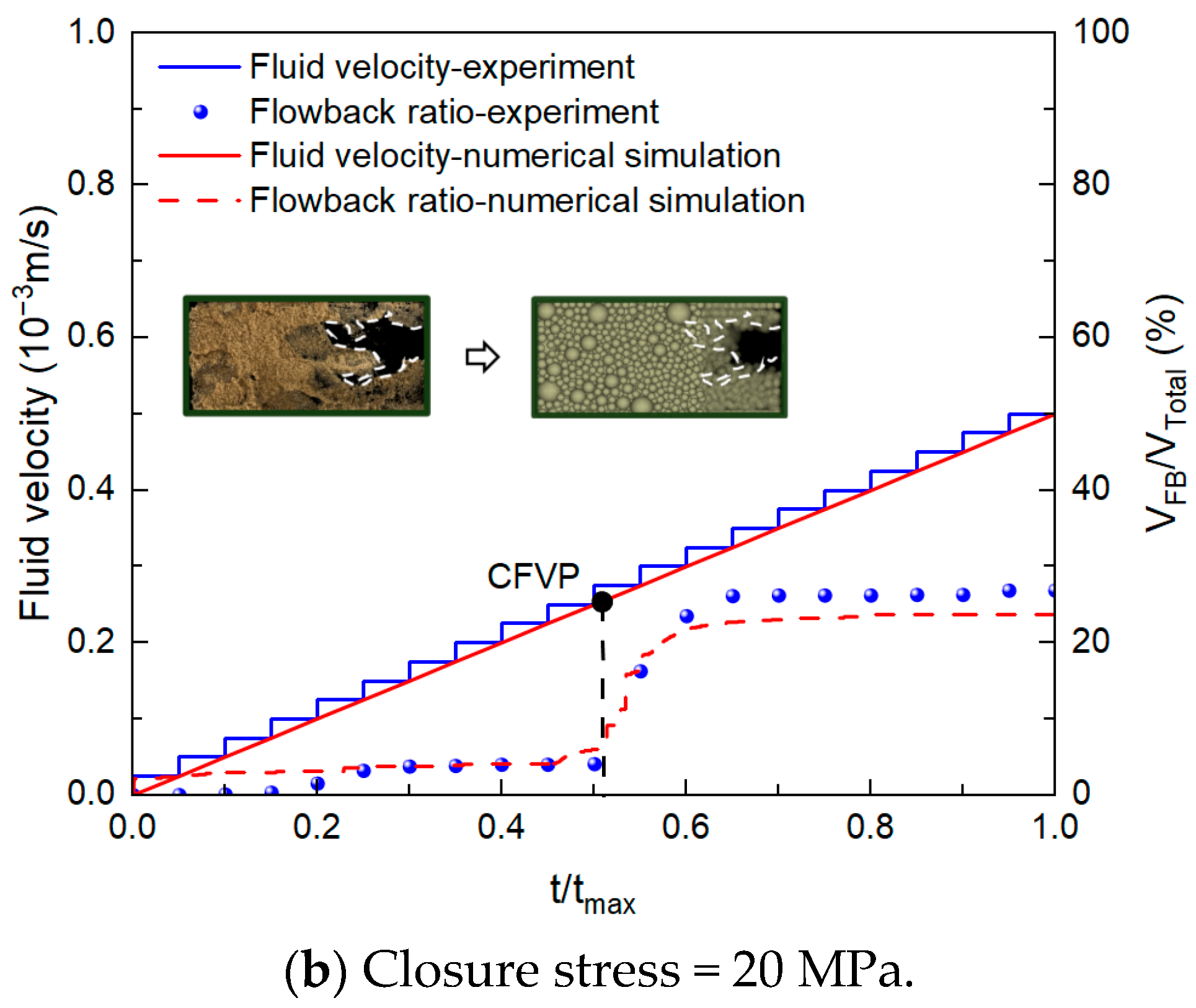 Processes 13 03605 g007b