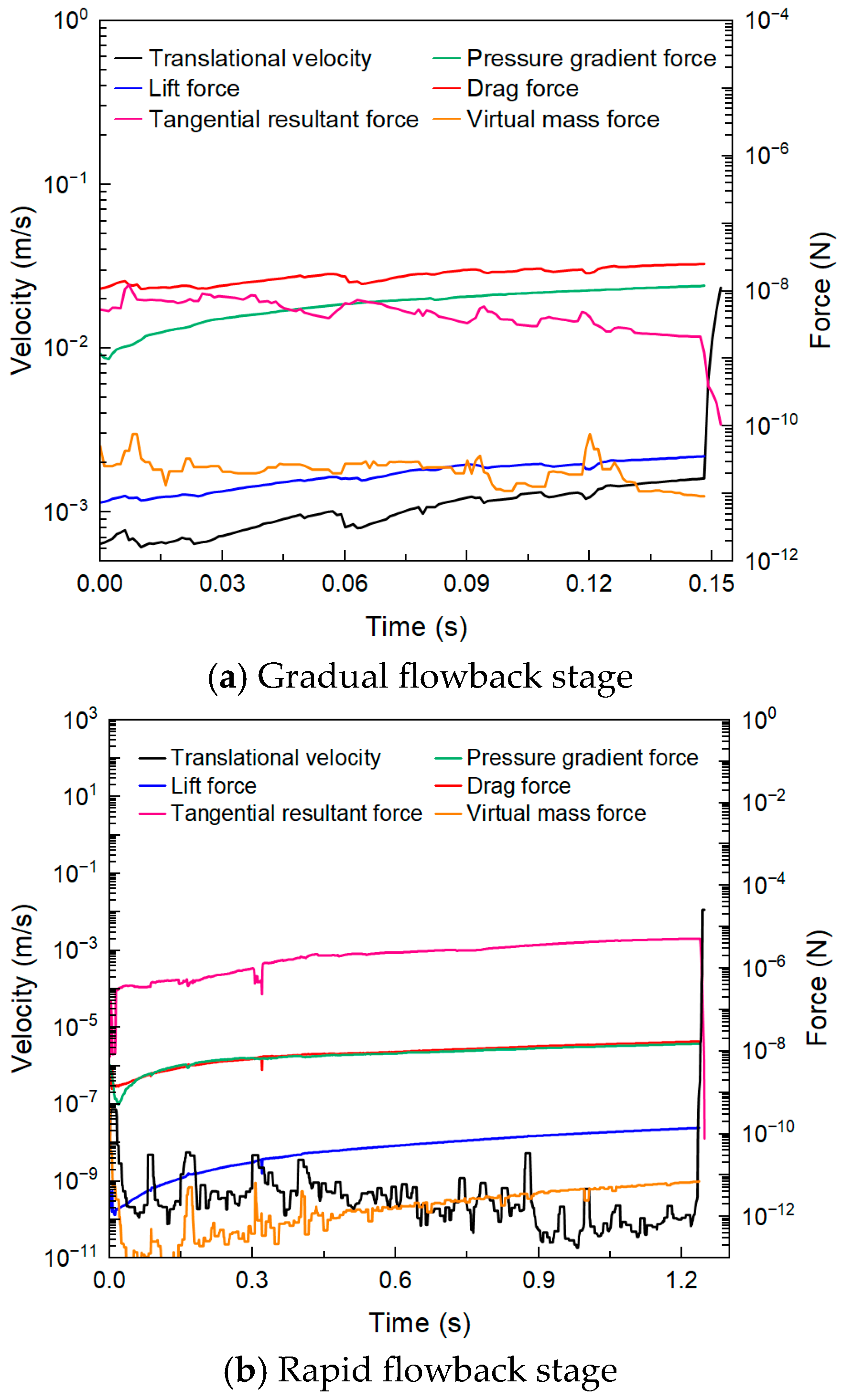 Processes 13 03605 g009