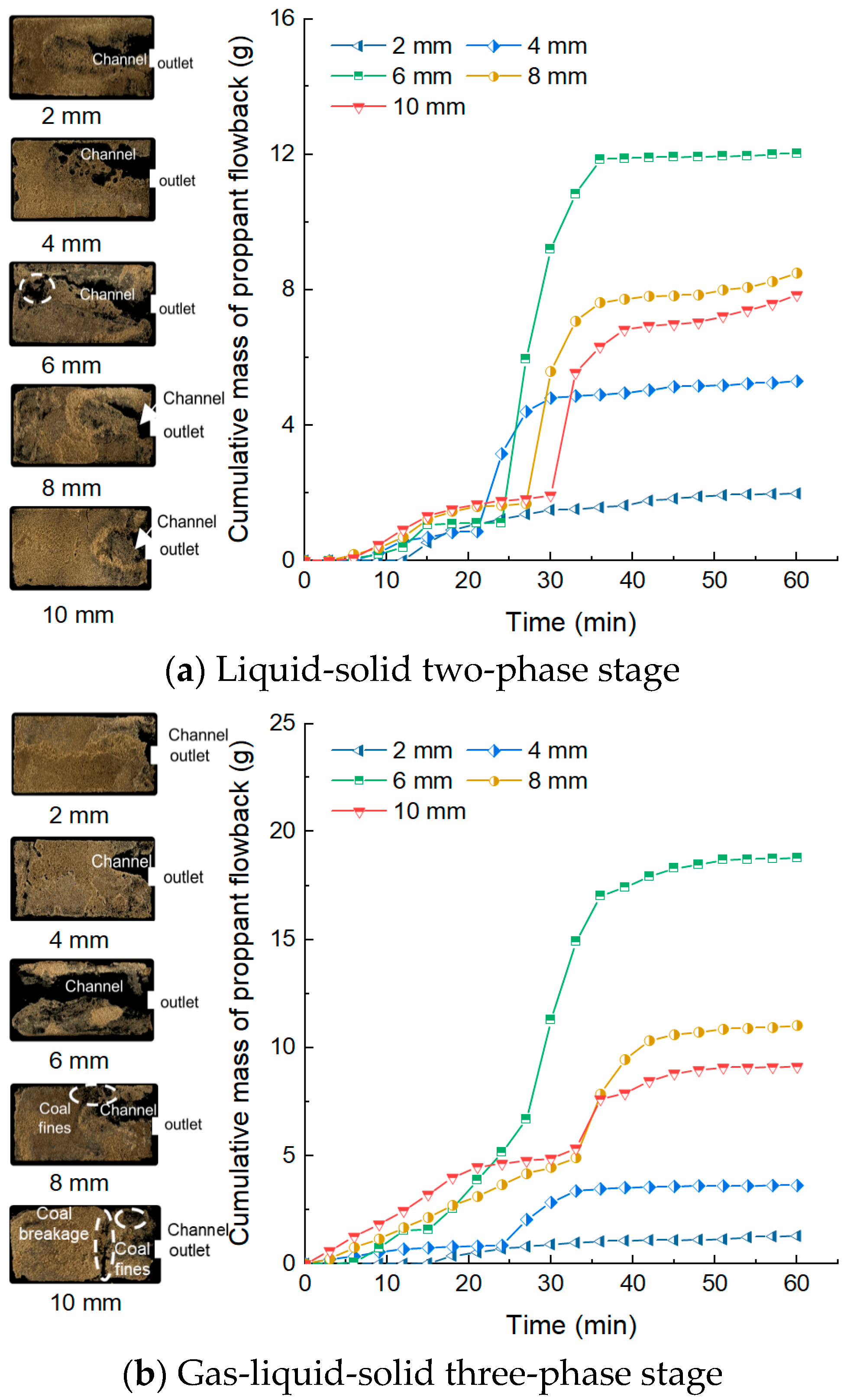 Processes 13 03605 g010