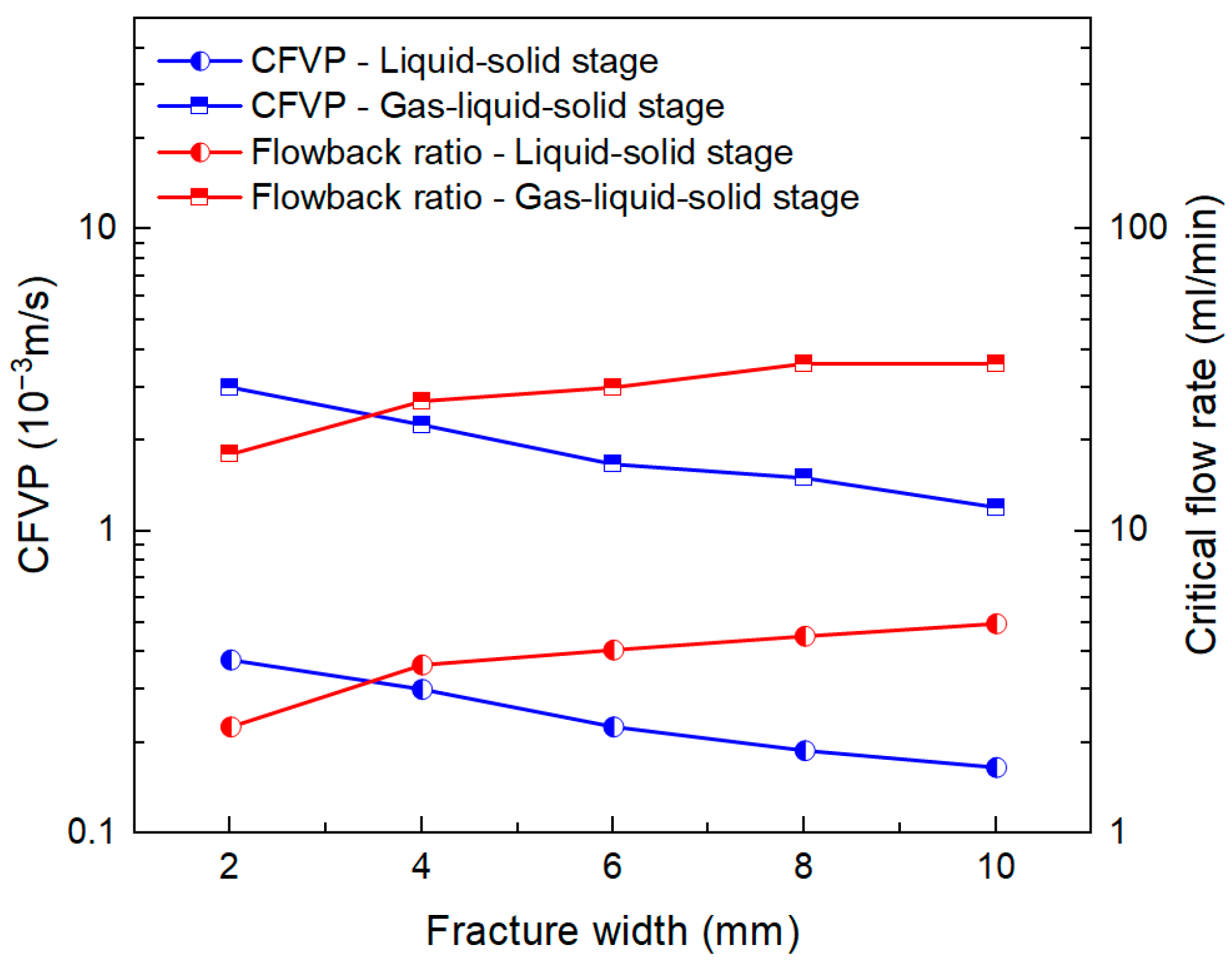 Processes 13 03605 g011