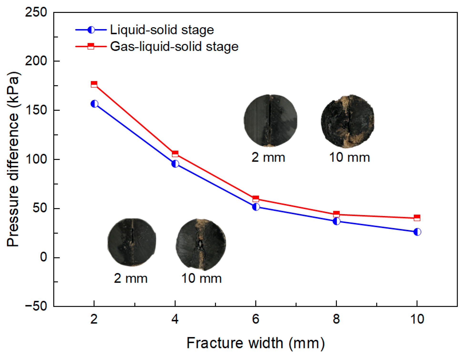 Processes 13 03605 g012