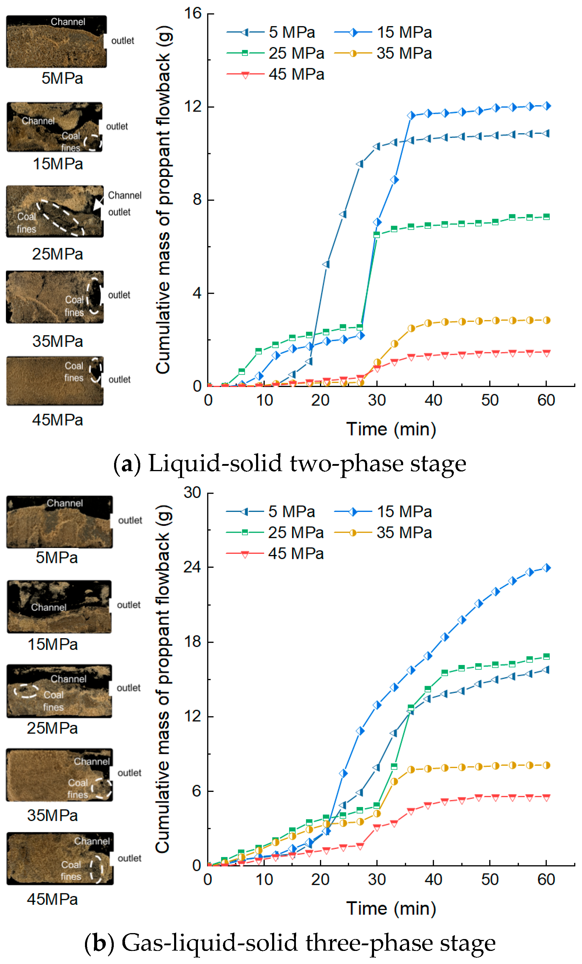 Processes 13 03605 g013