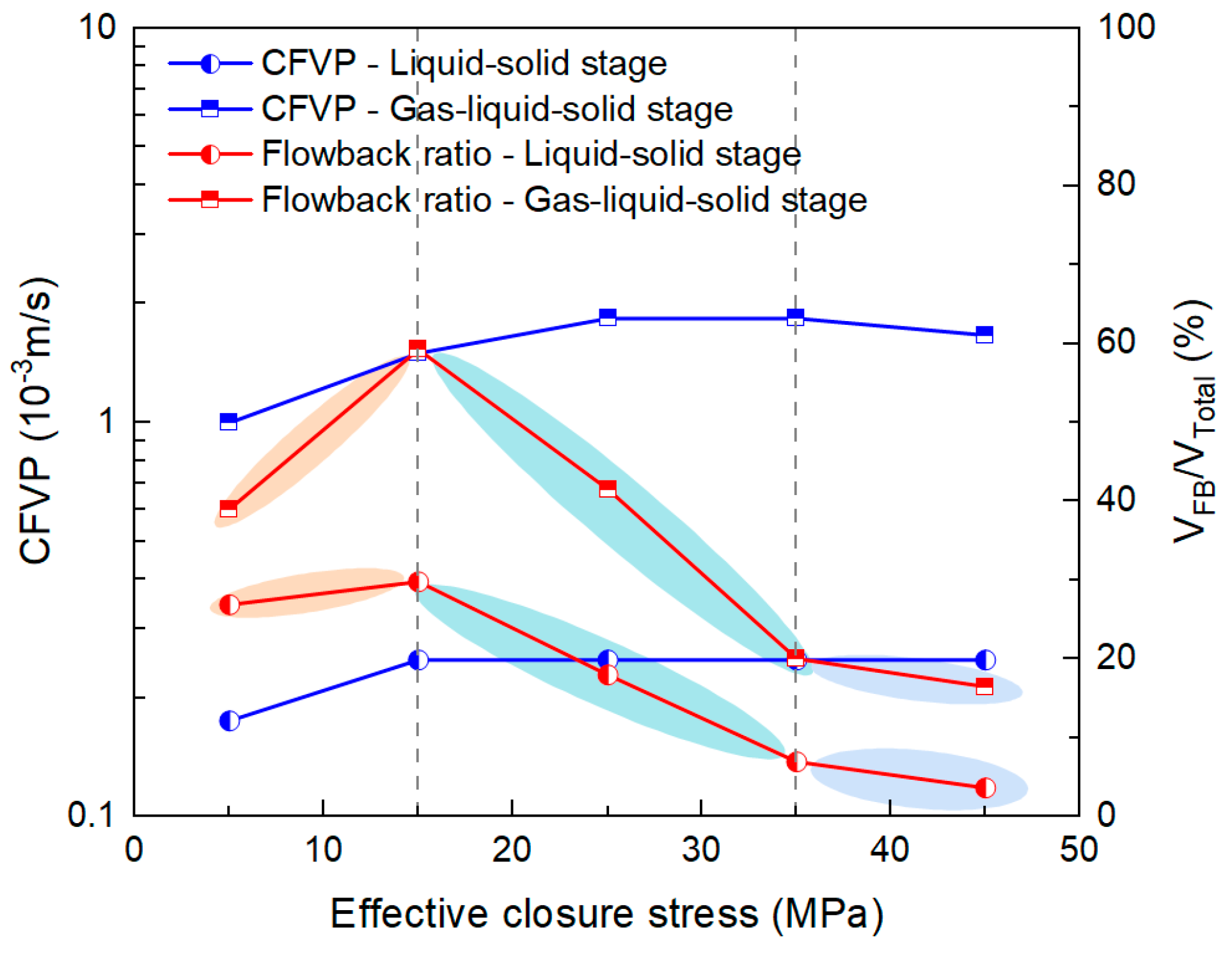 Processes 13 03605 g014