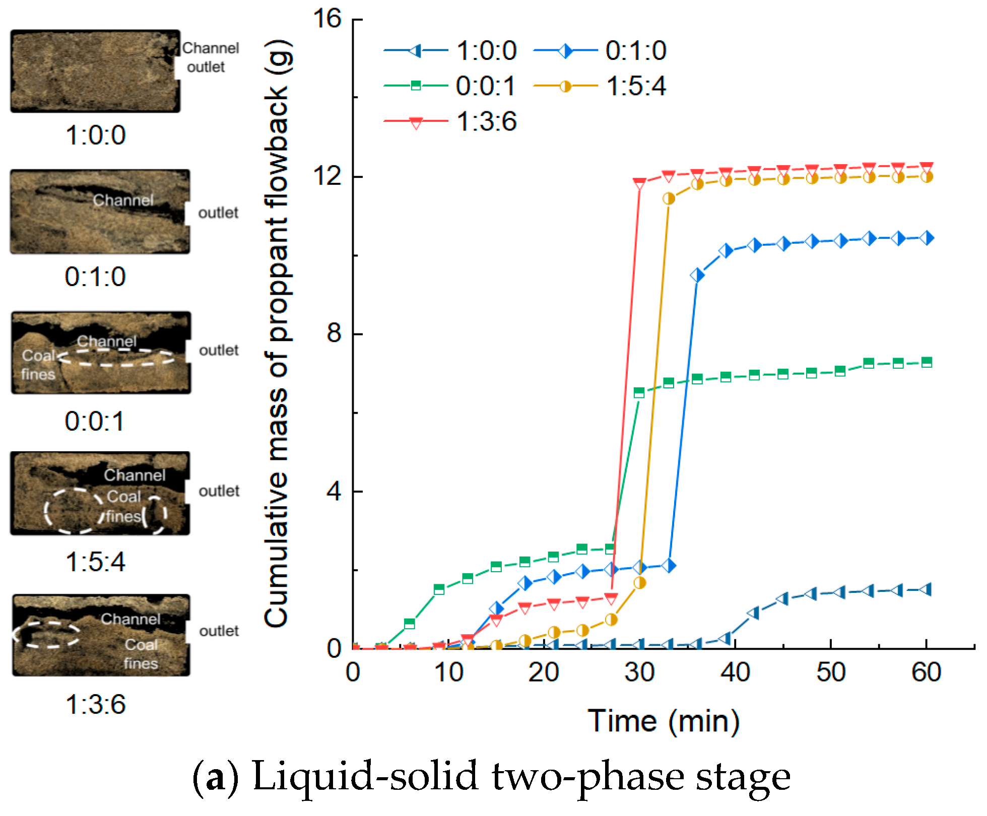 Processes 13 03605 g015a