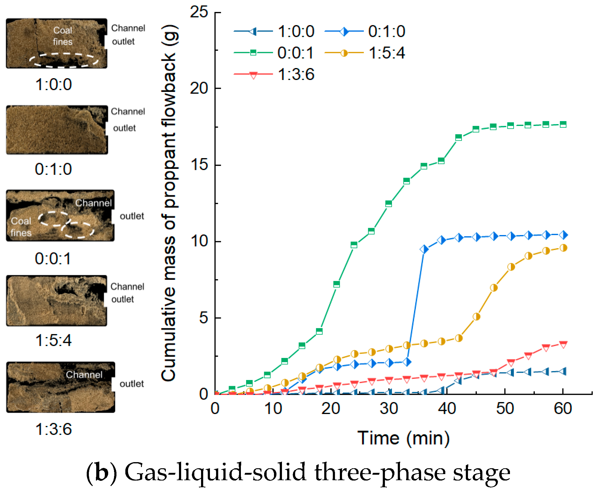 Processes 13 03605 g015b
