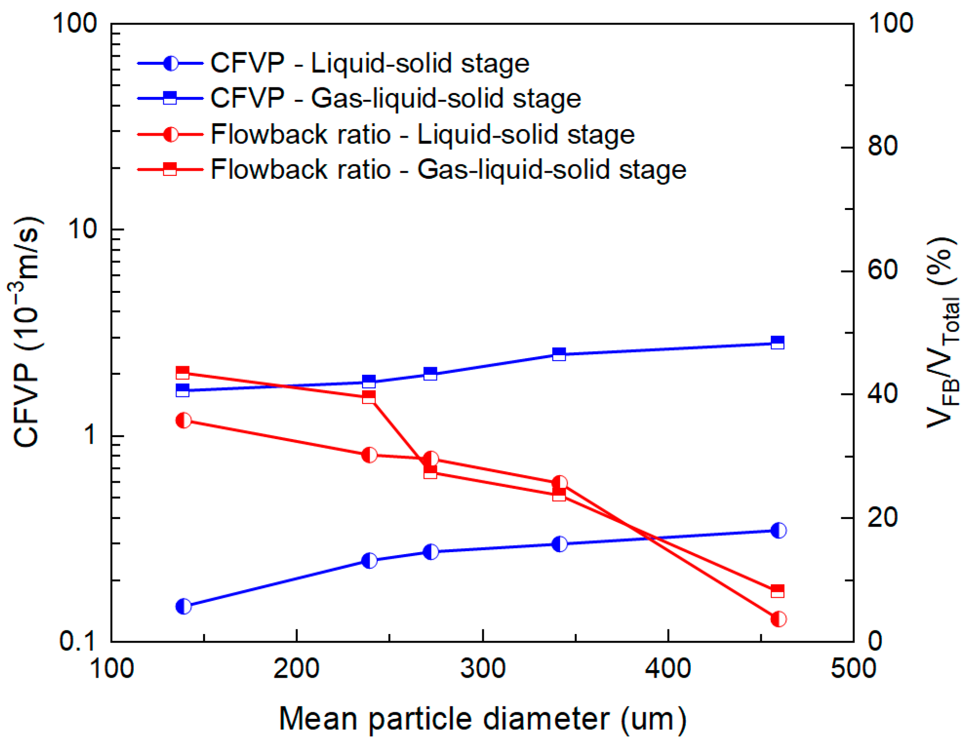 Processes 13 03605 g016