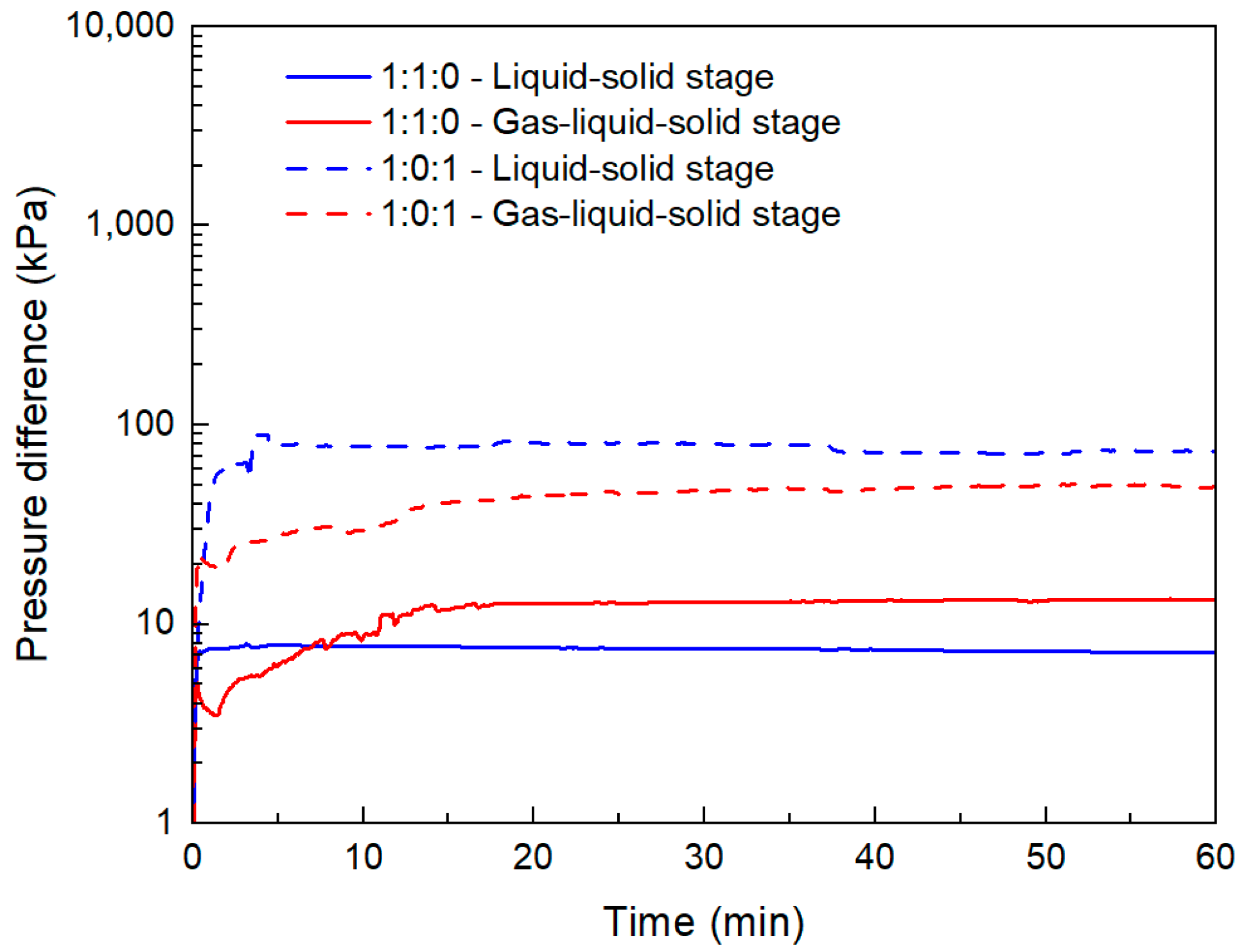 Processes 13 03605 g018