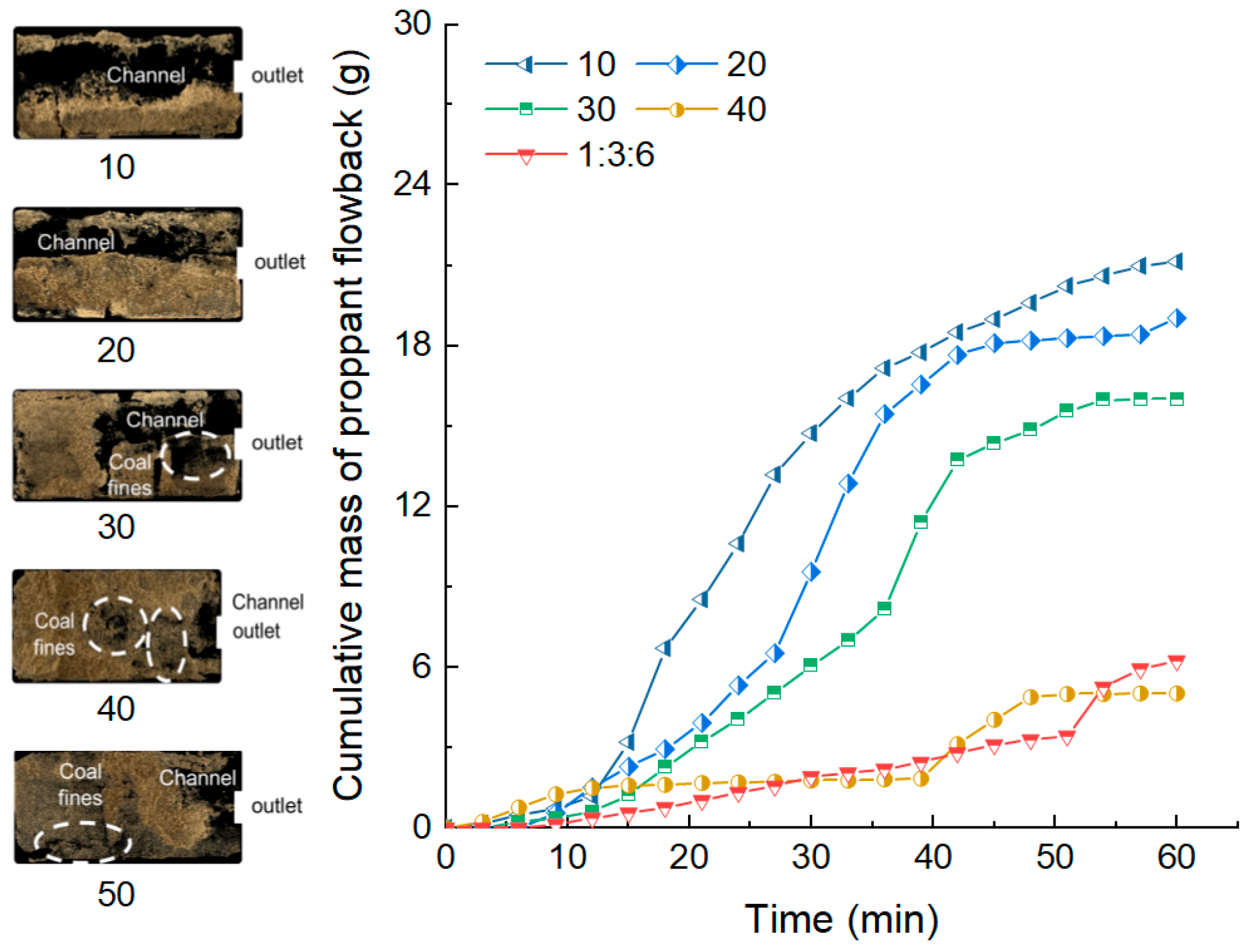 Processes 13 03605 g019