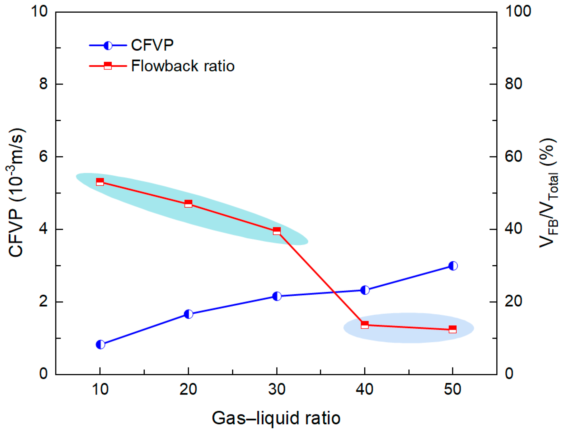 Processes 13 03605 g020