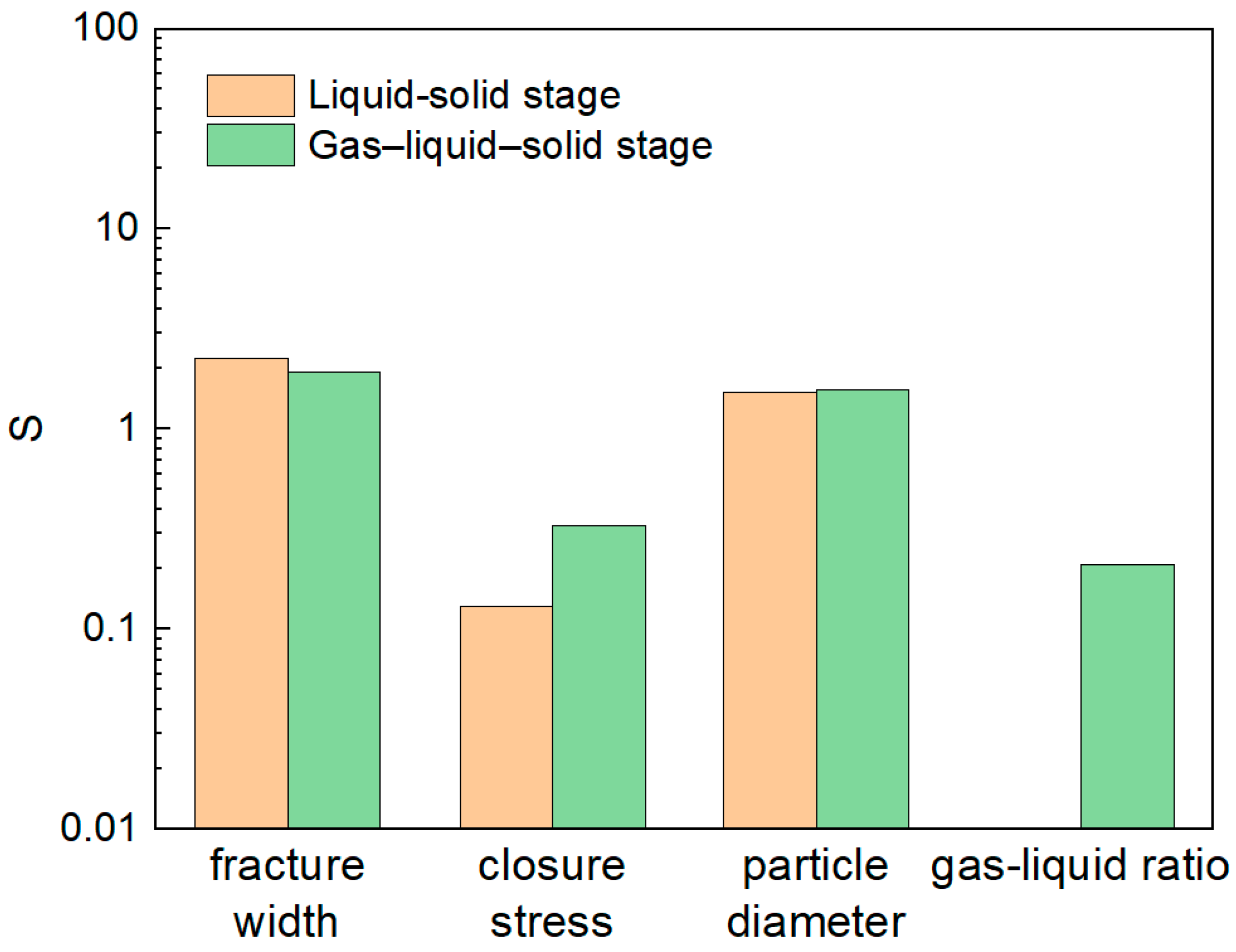 Processes 13 03605 g021