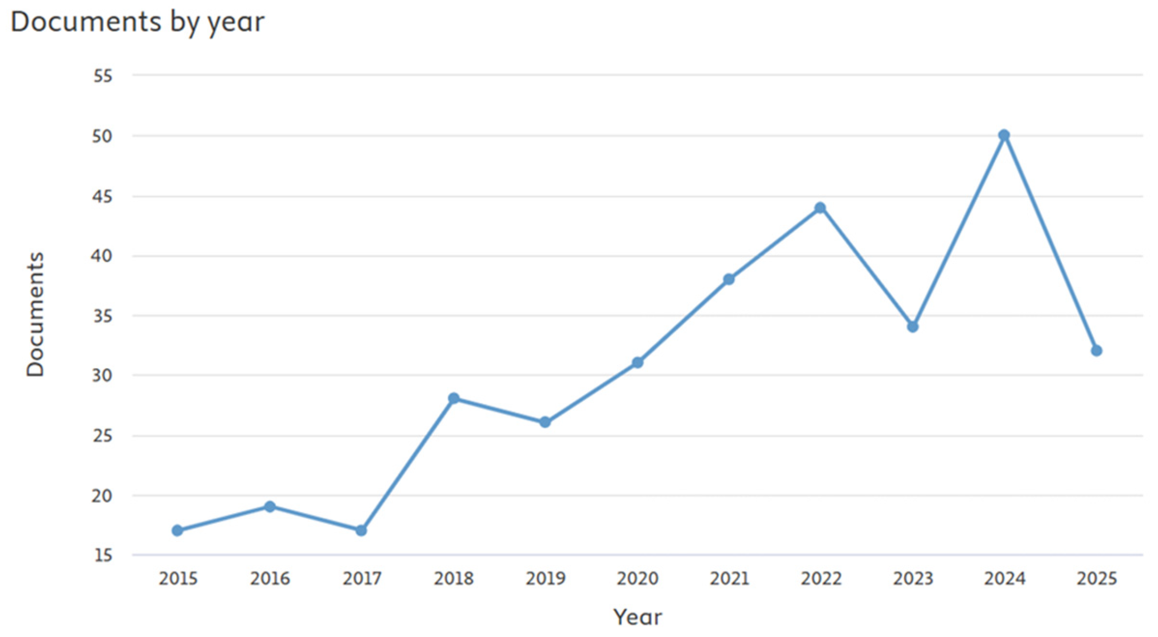 Processes 13 03607 g001