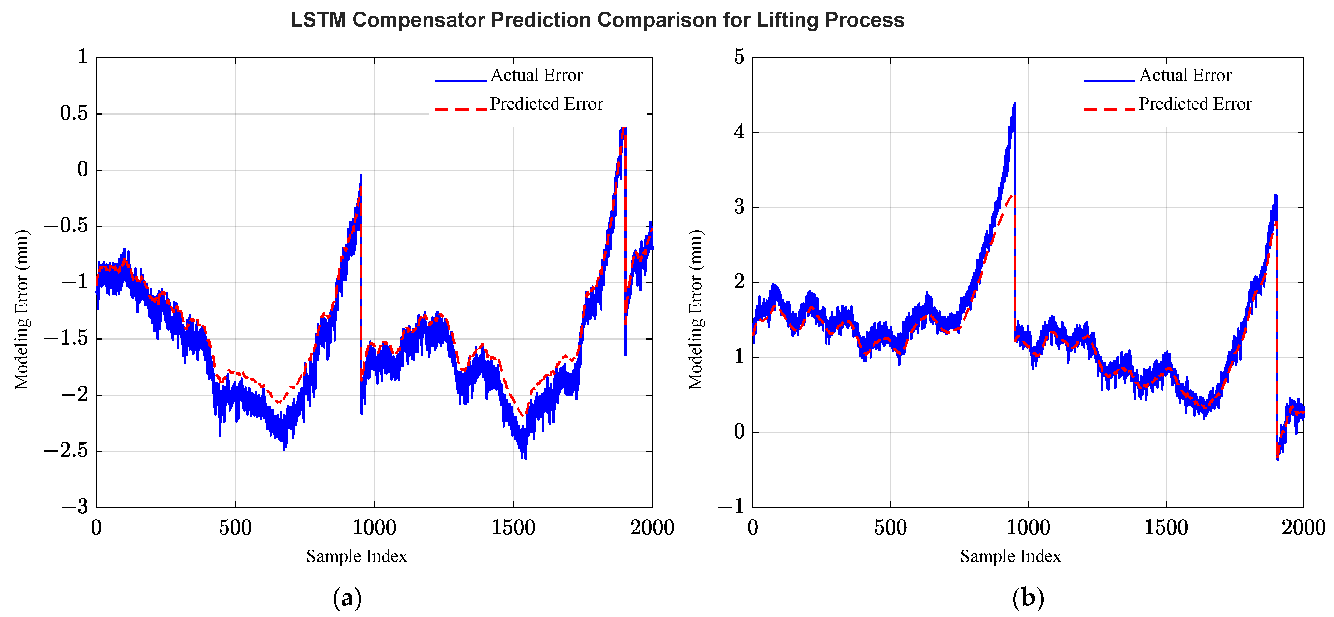 Processes 13 03608 g007