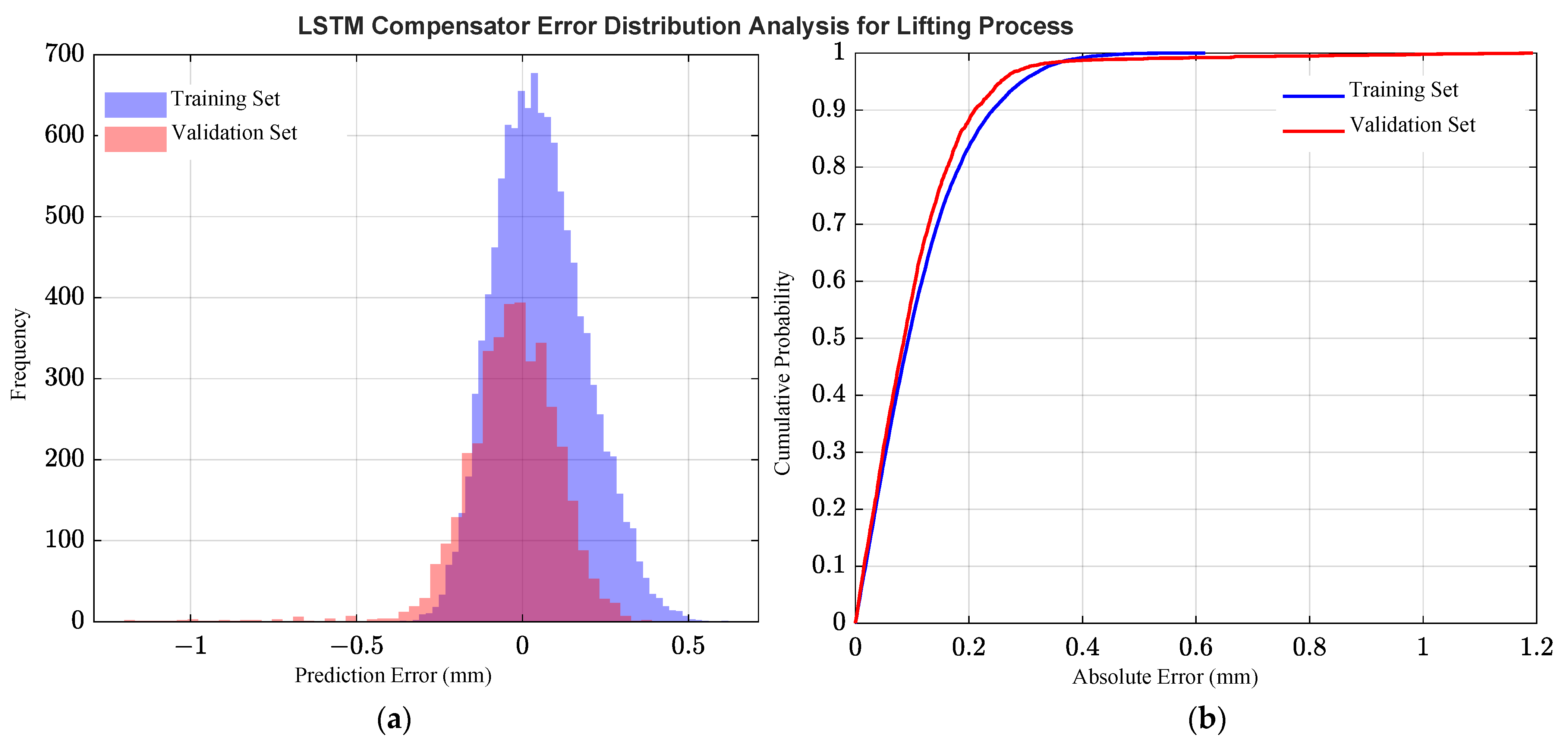Processes 13 03608 g009