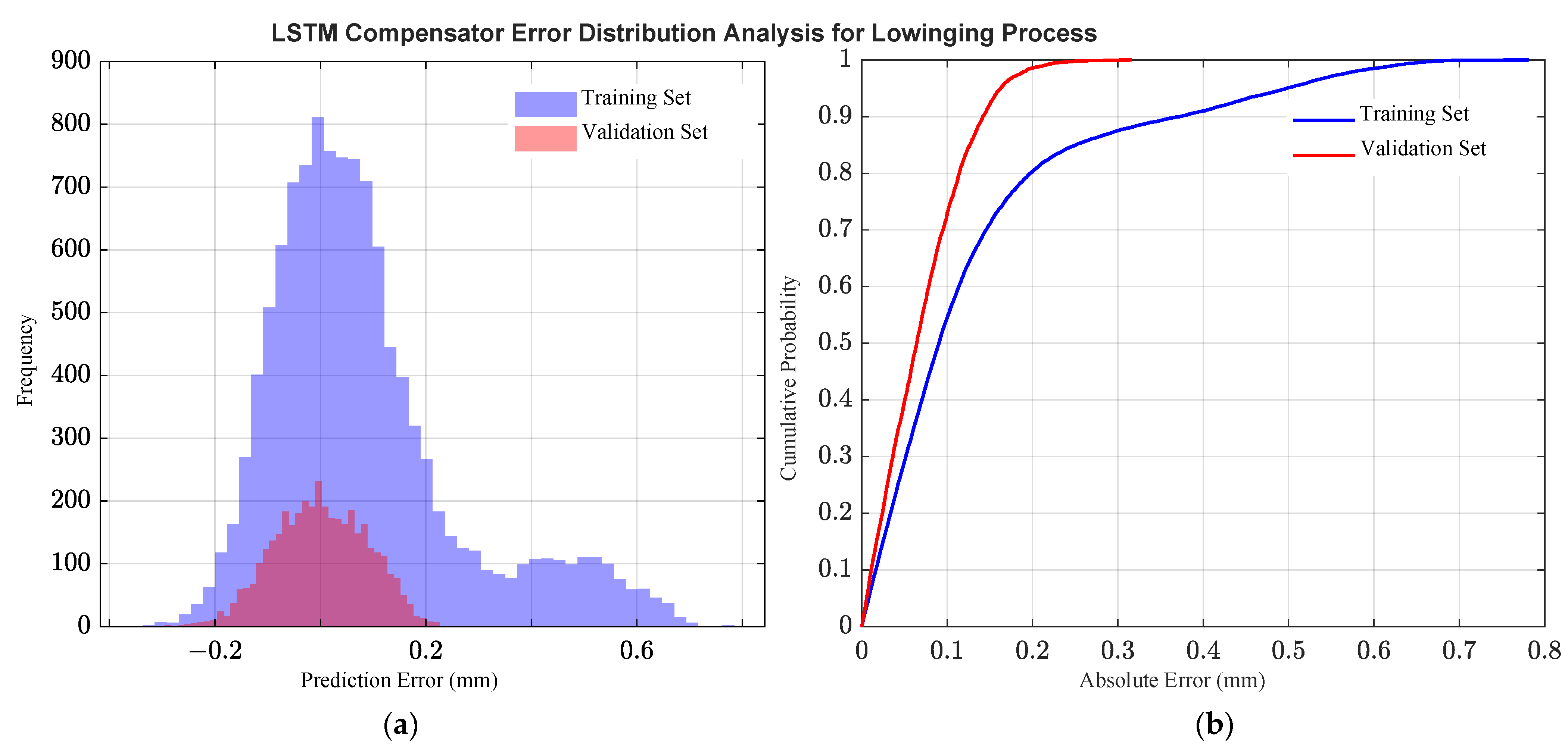 Processes 13 03608 g010