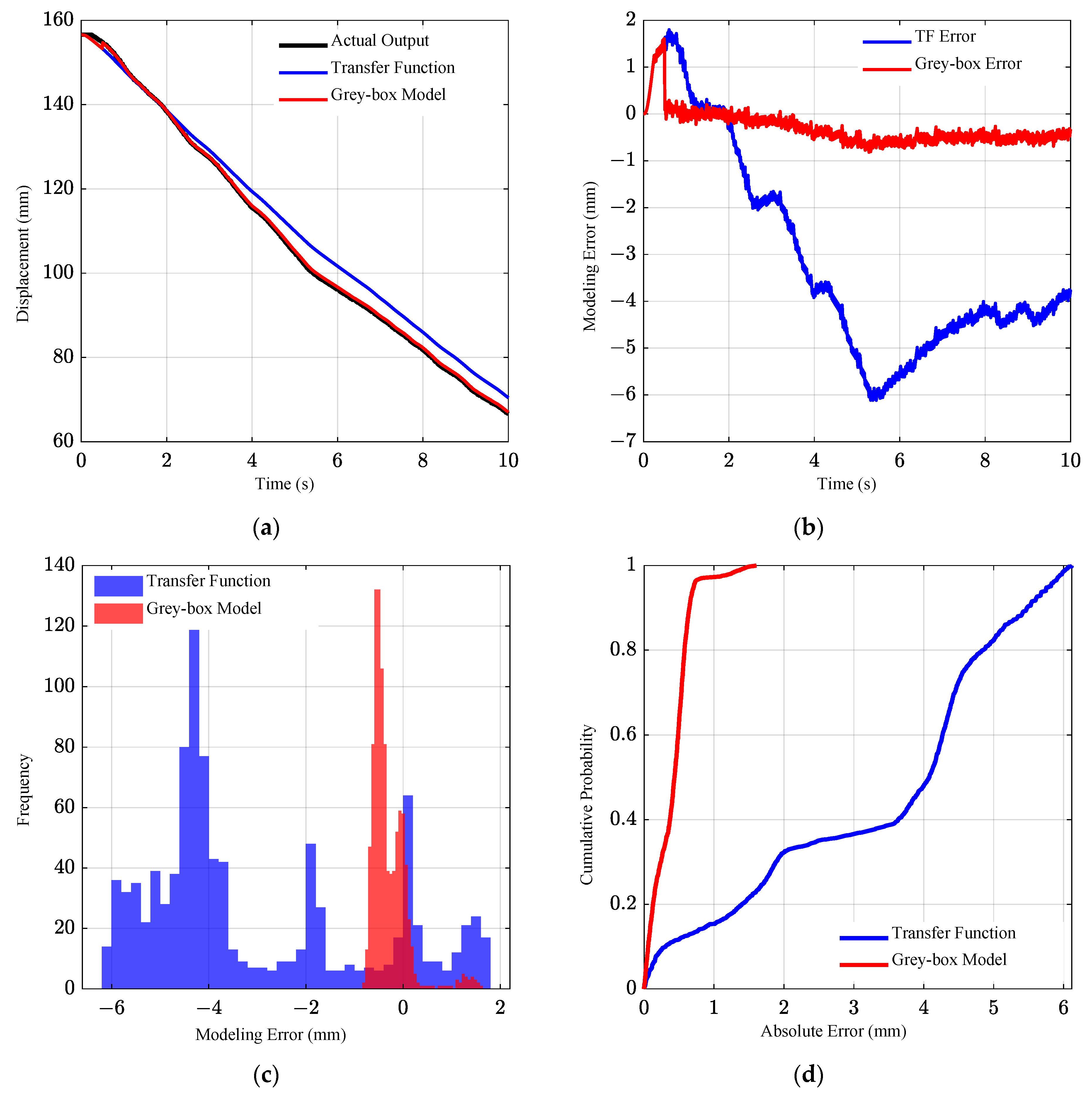Processes 13 03608 g012