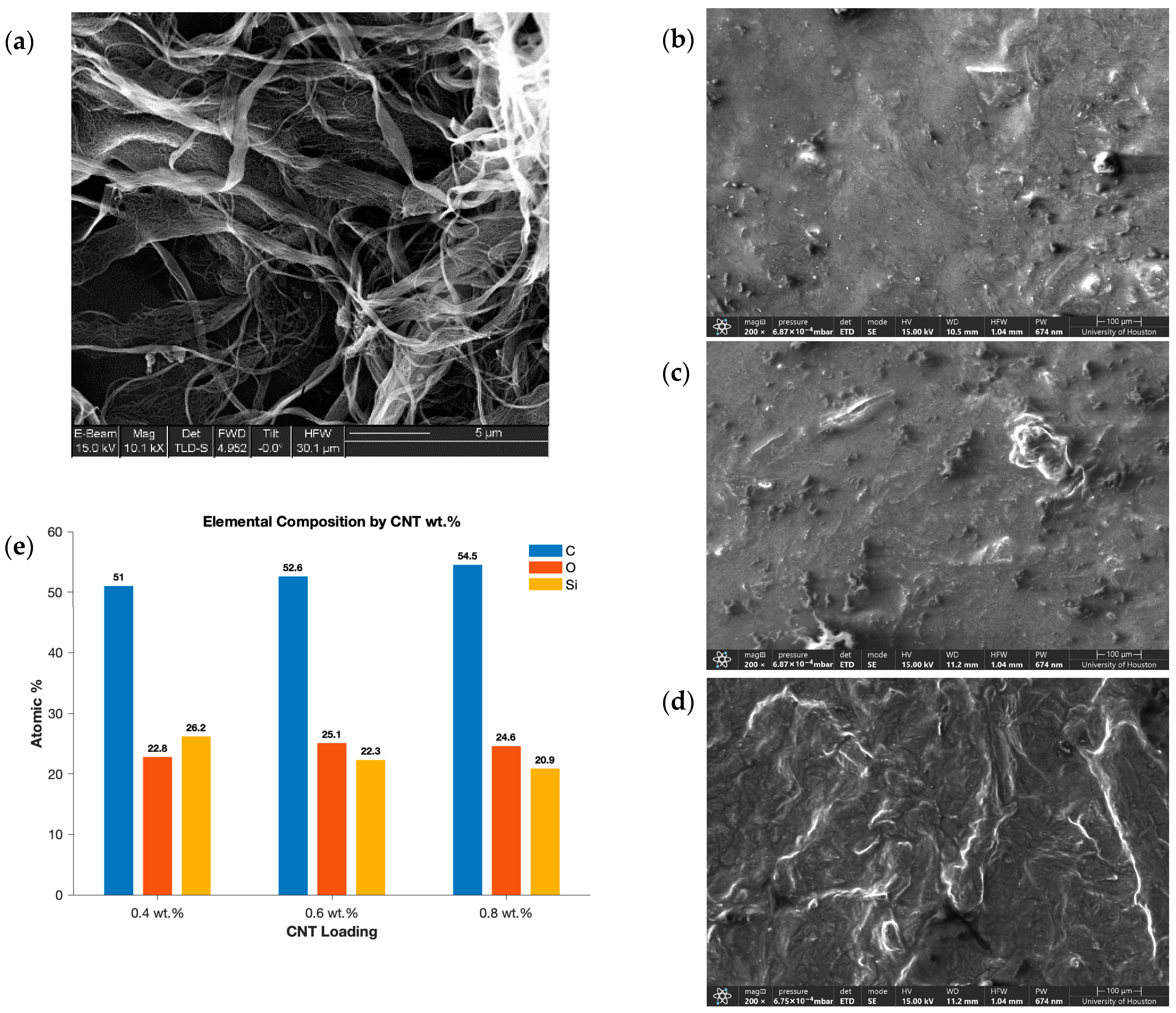 Processes 13 03613 g001