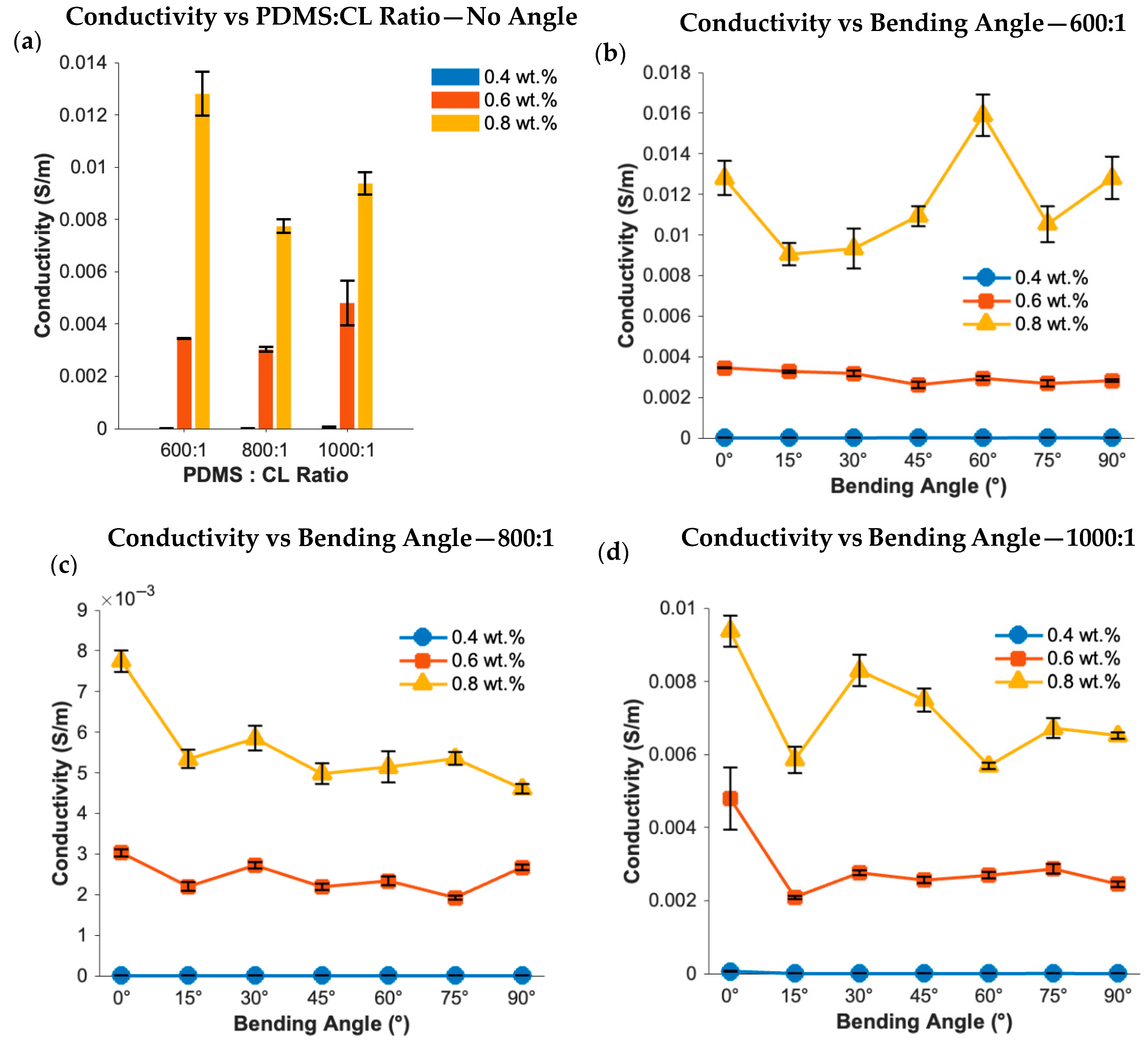 Processes 13 03613 g002
