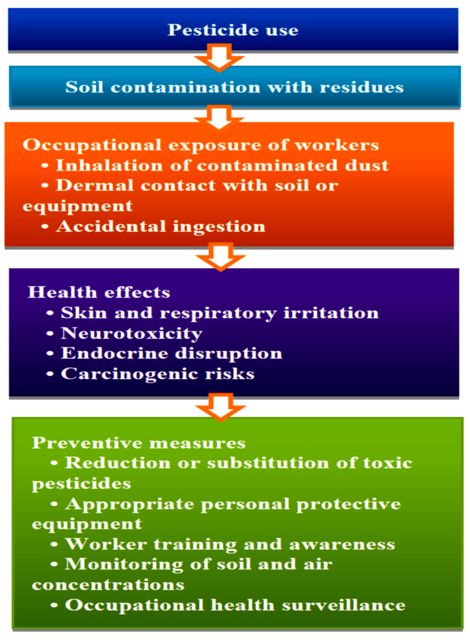 Processes 13 03615 g003