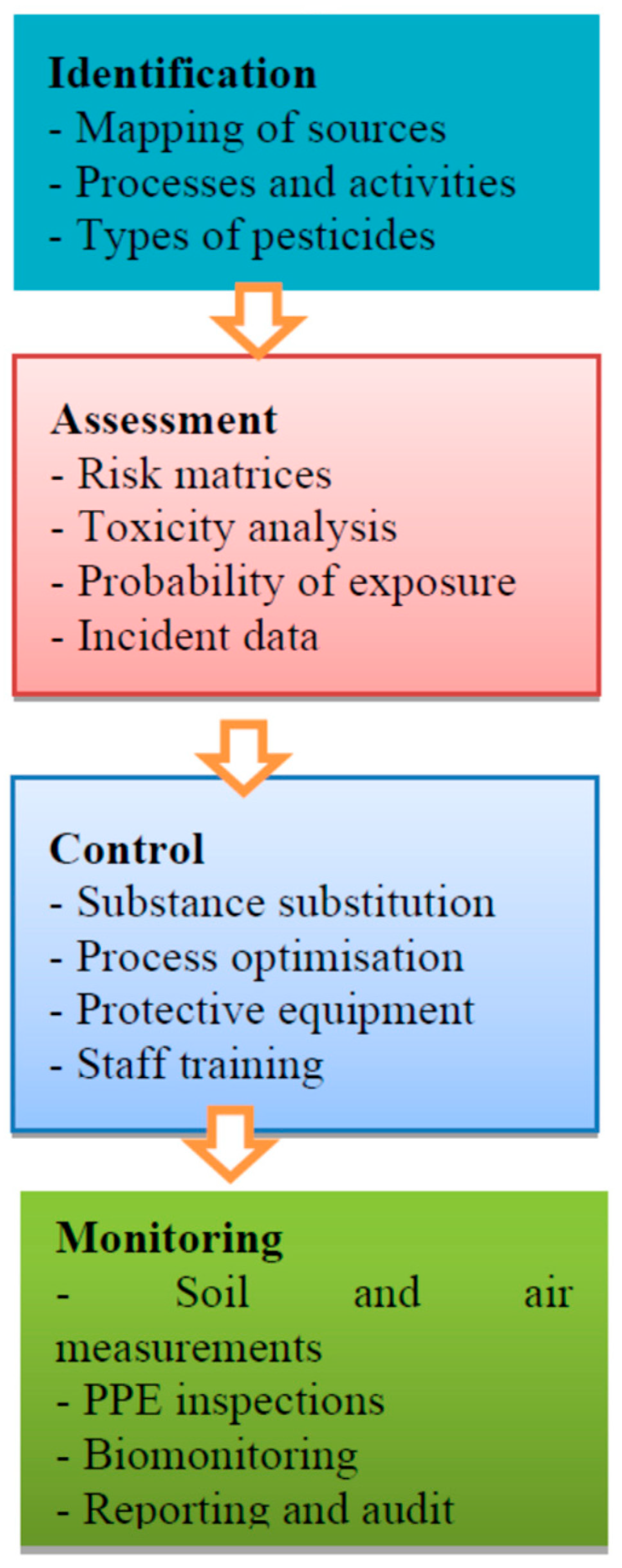 Processes 13 03615 g004