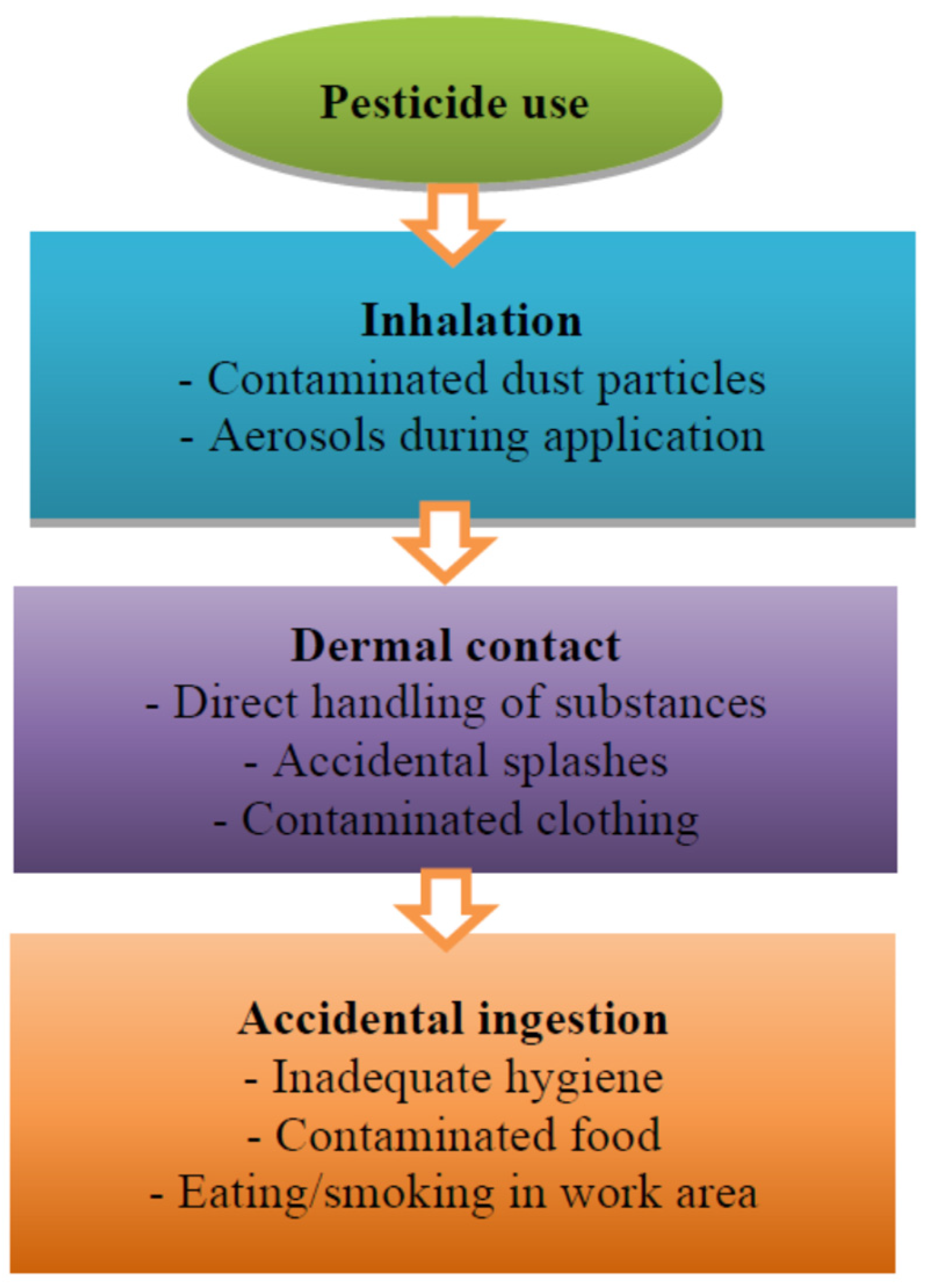 Processes 13 03615 g006