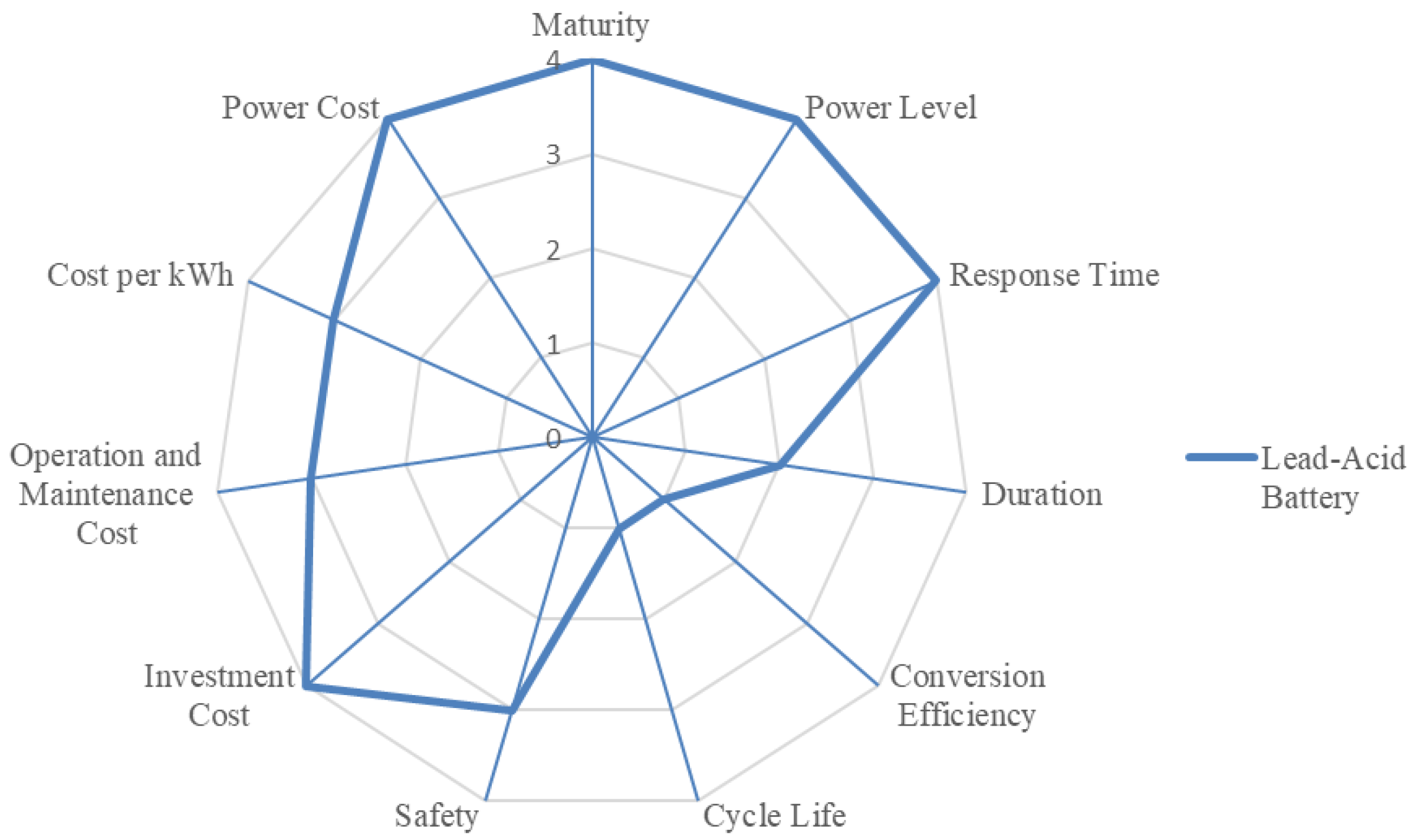 Processes 13 03616 g004