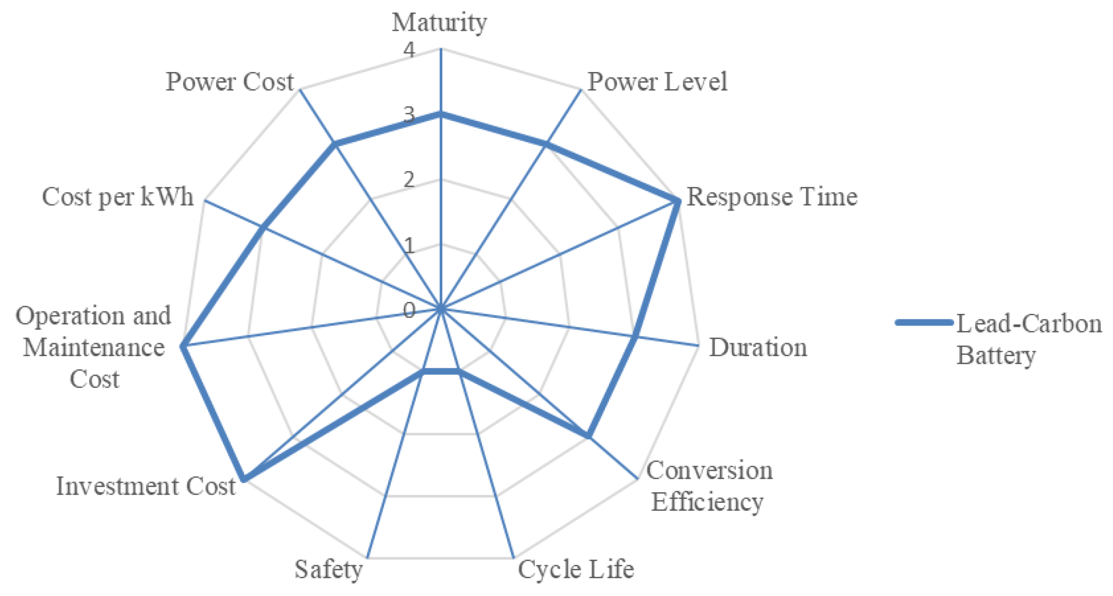 Processes 13 03616 g006