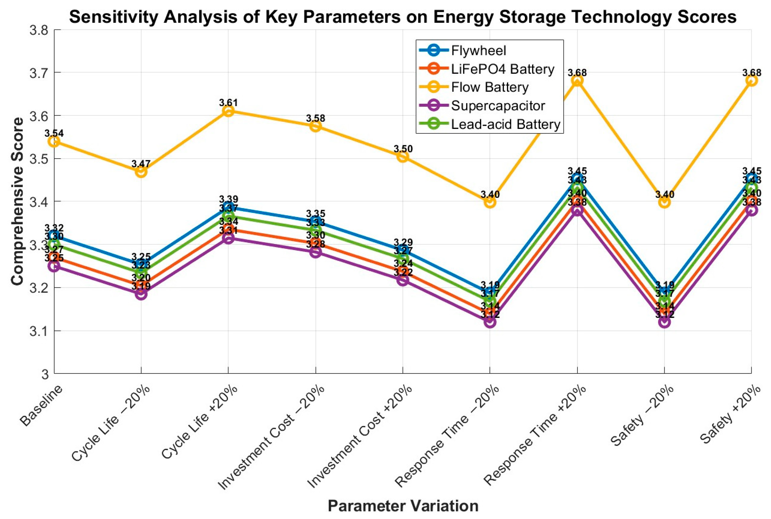 Processes 13 03616 g010