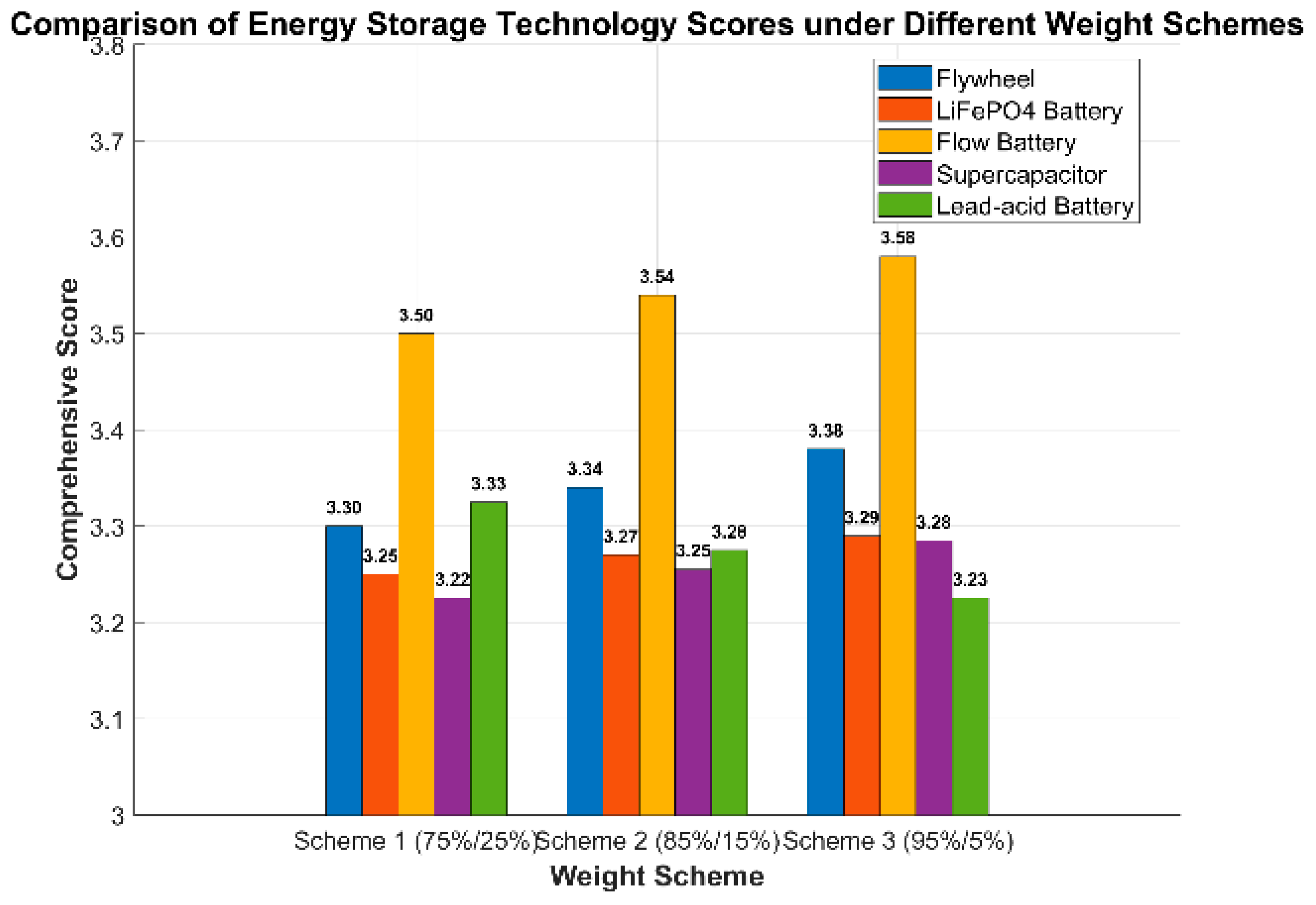 Processes 13 03616 g011