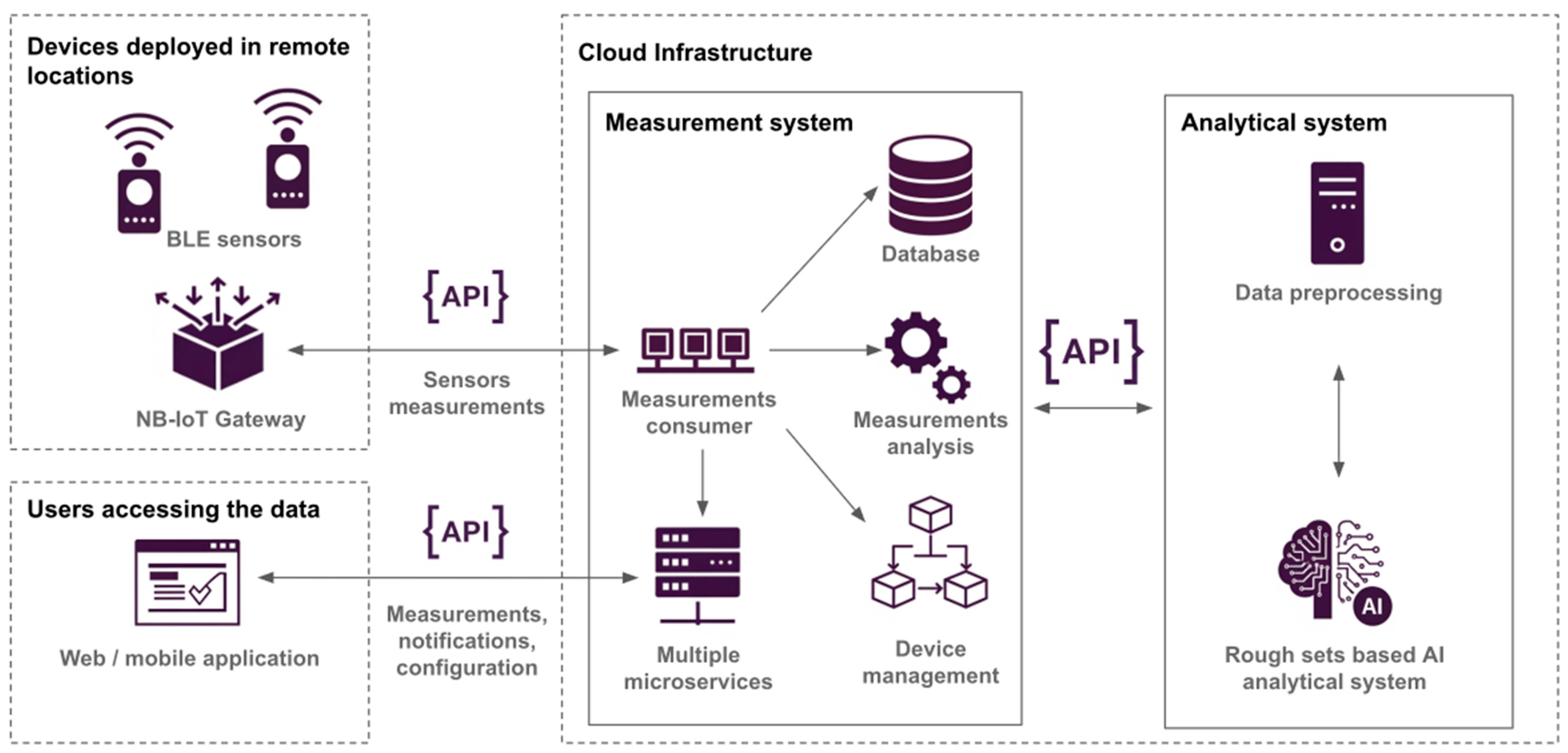 Processes 13 03618 g003