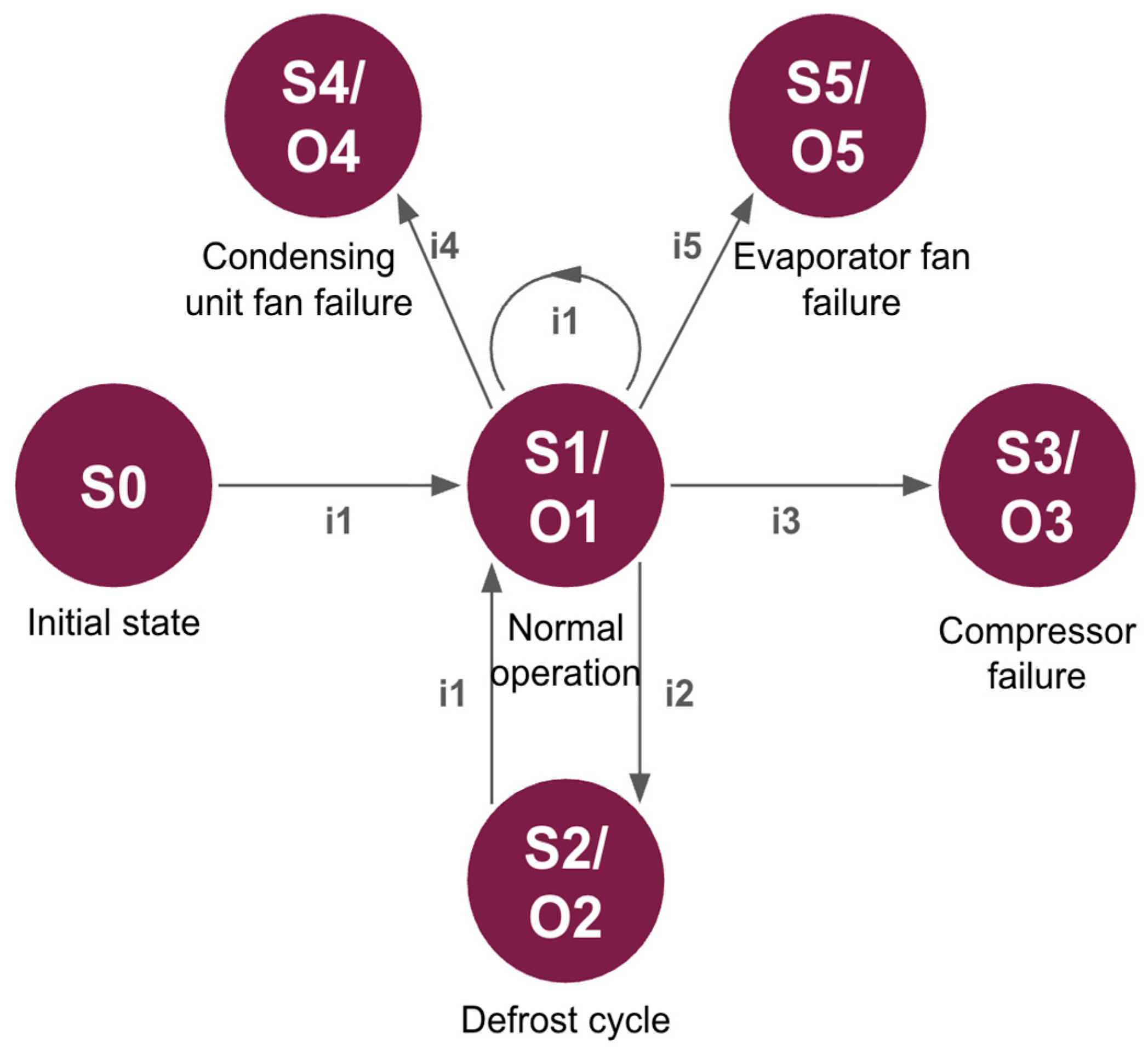 Processes 13 03618 g004
