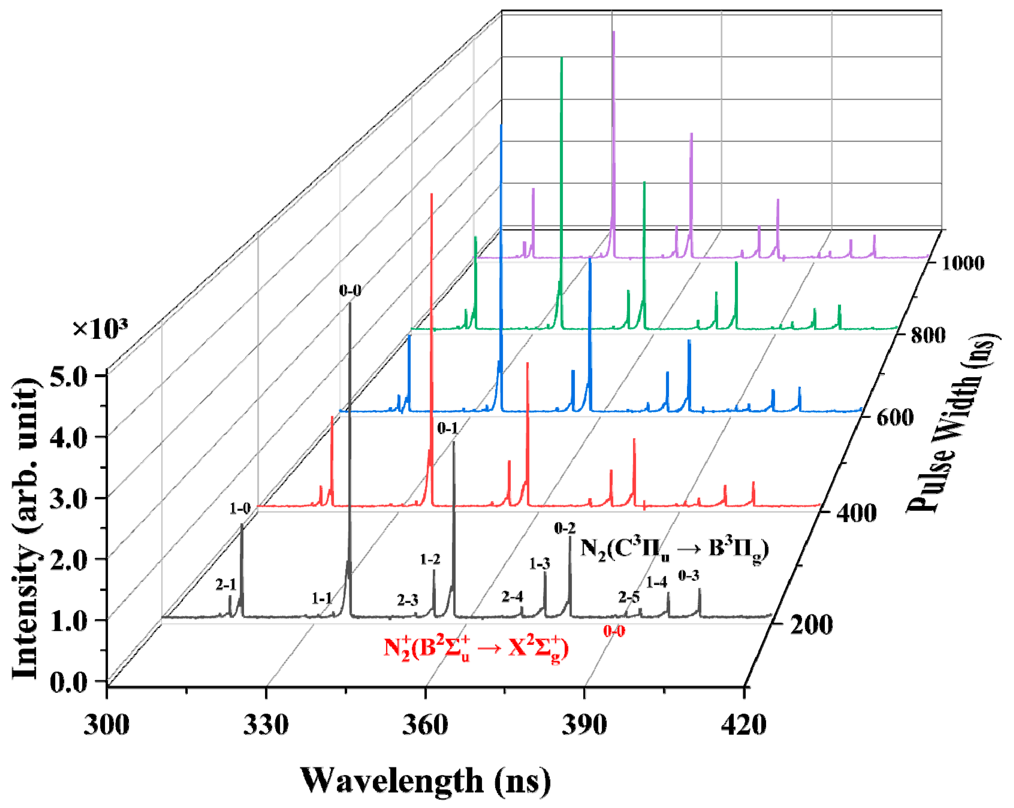 Processes 13 03619 g005