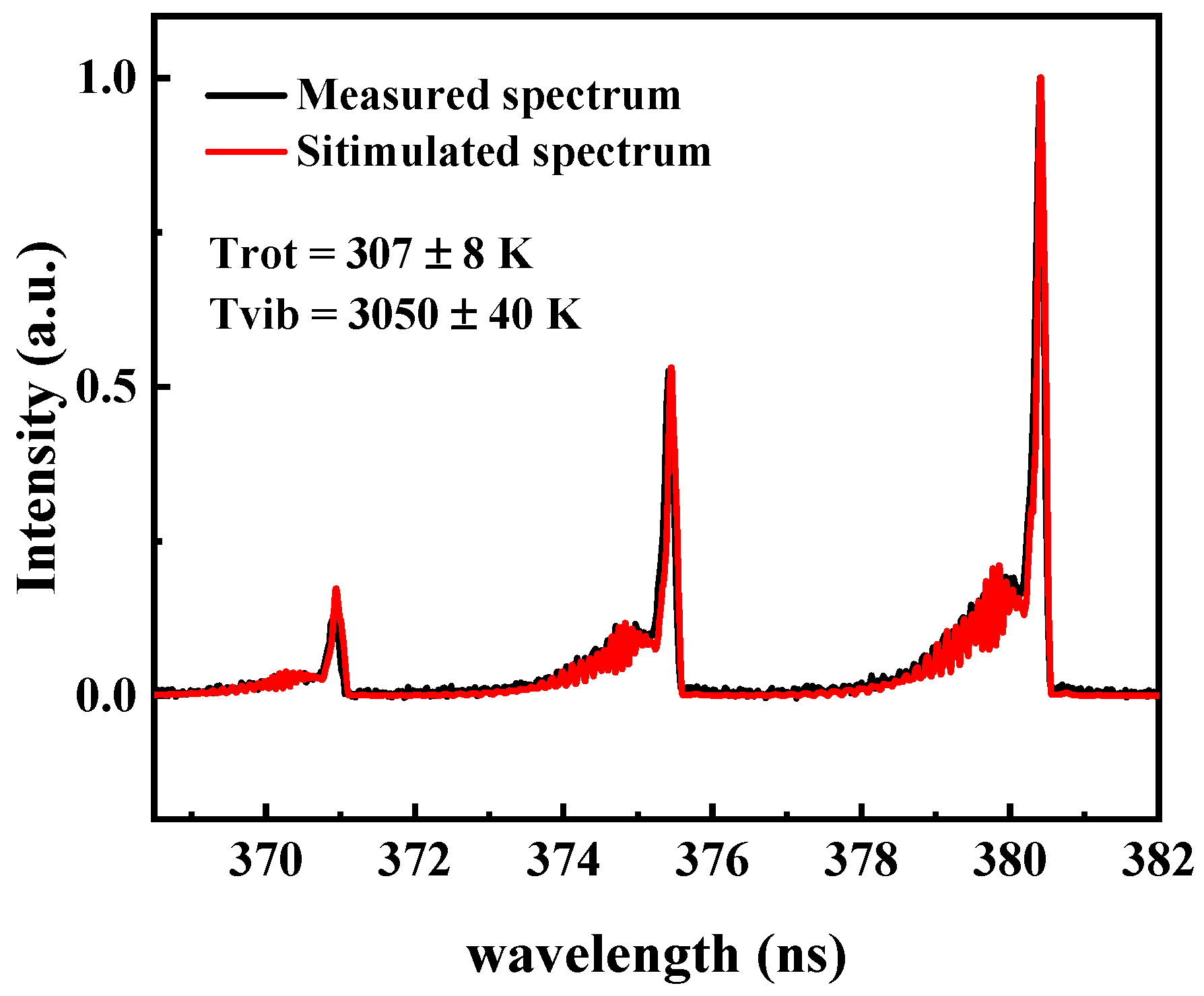 Processes 13 03619 g006