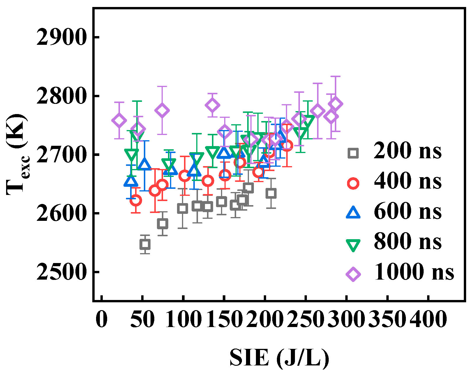 Processes 13 03619 g007