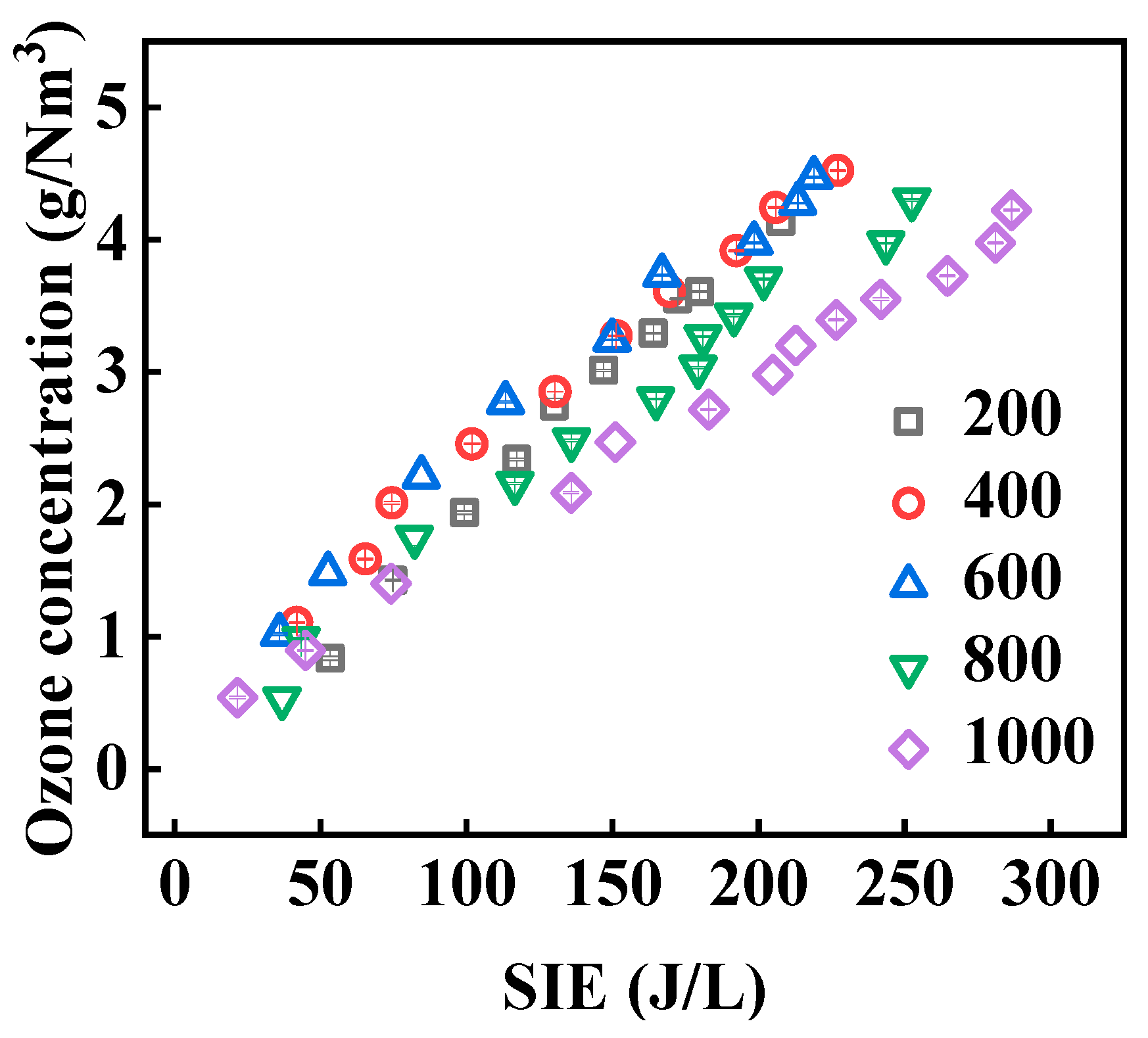 Processes 13 03619 g009