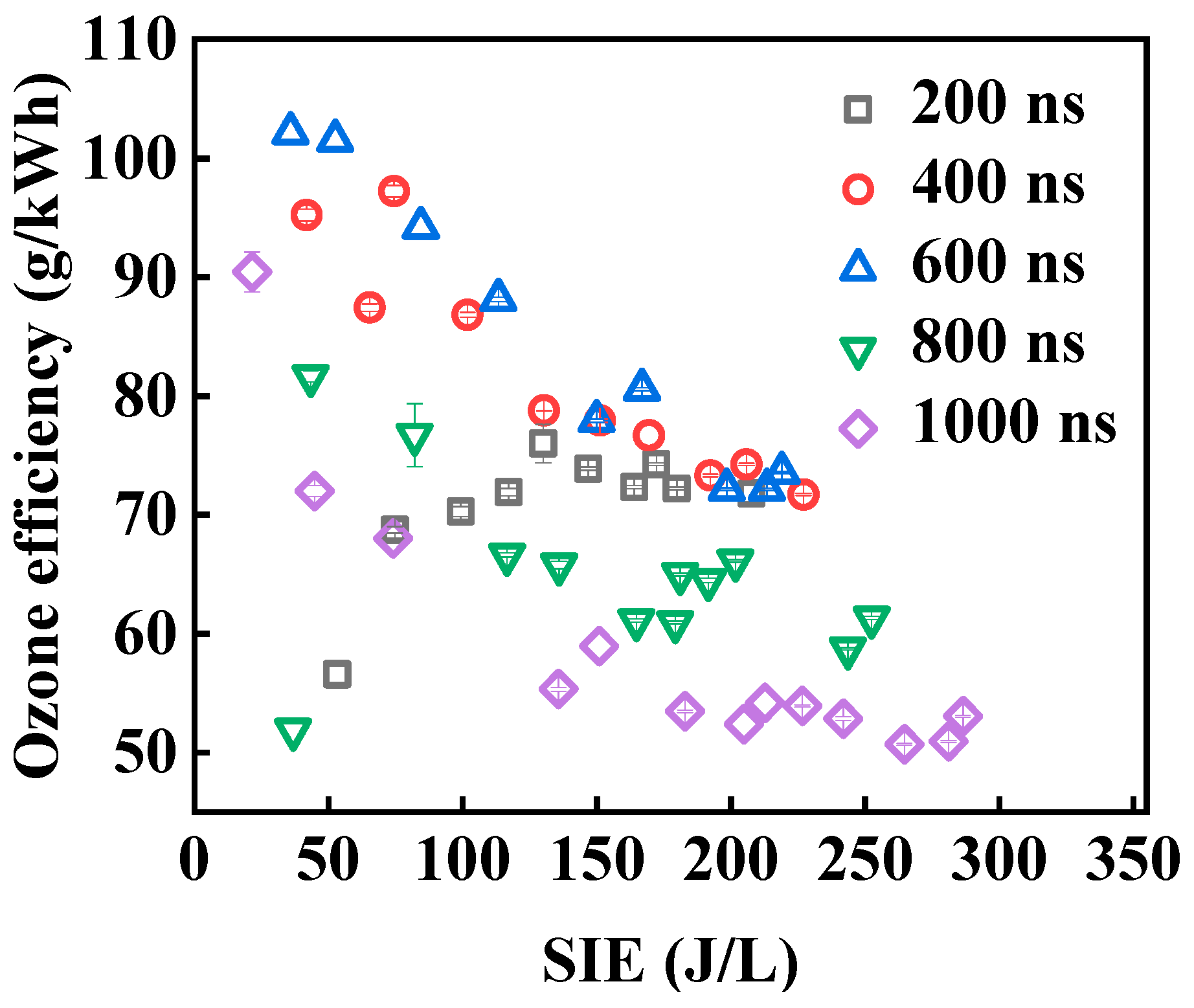 Processes 13 03619 g010